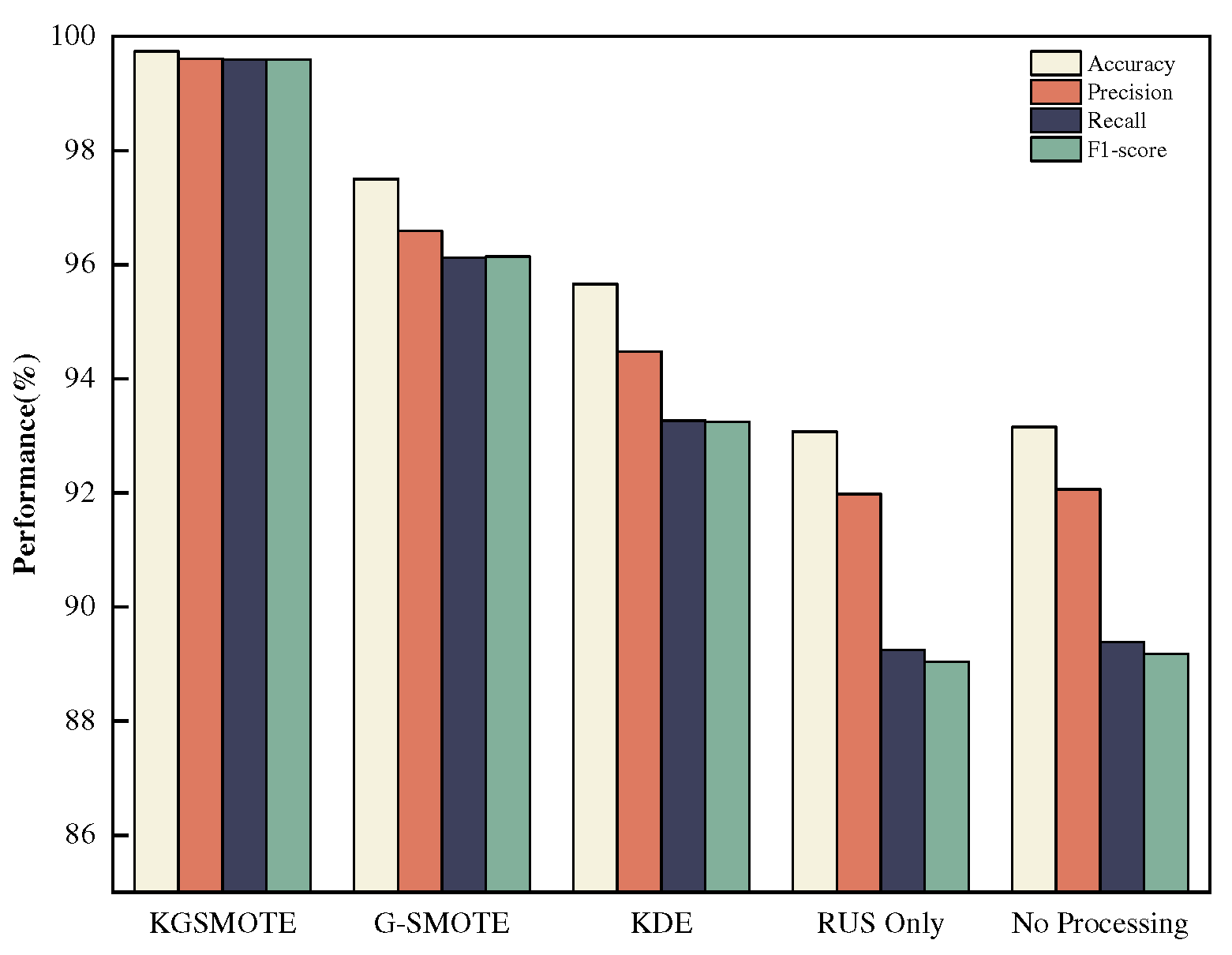 Preprints 83126 g008