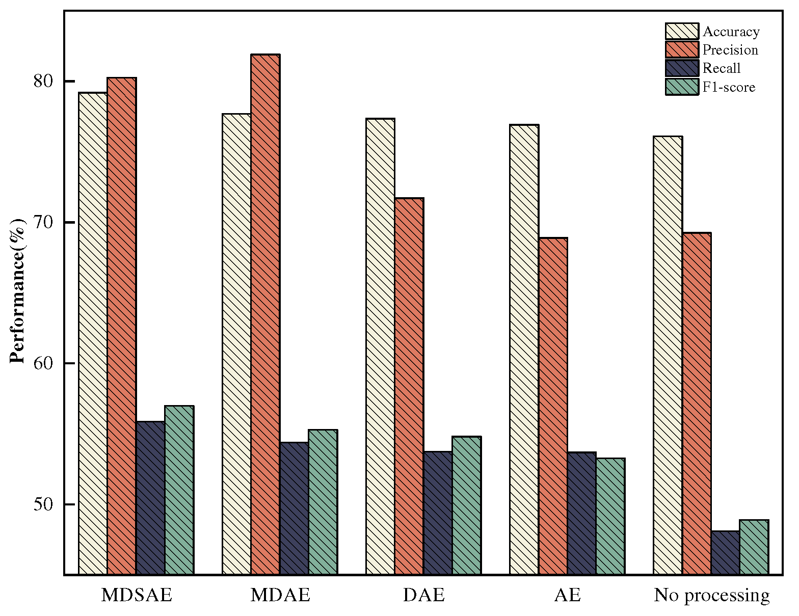 Preprints 83126 g011