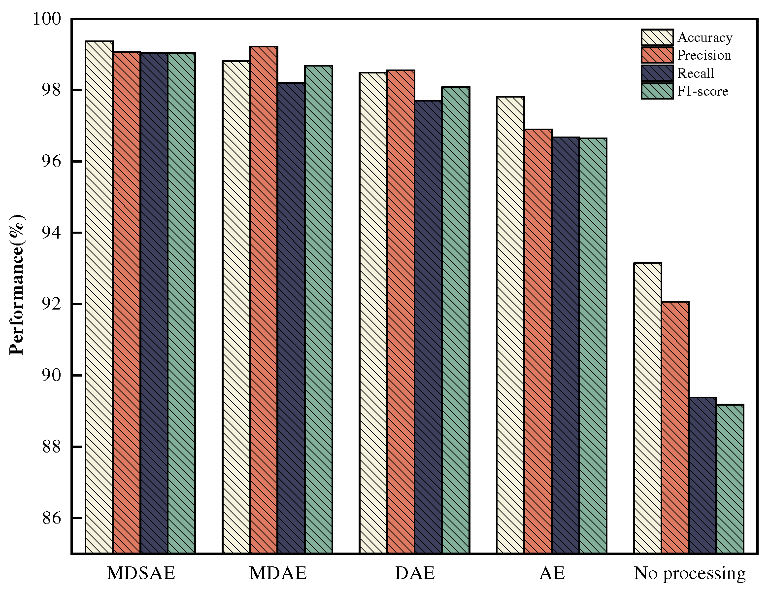 Preprints 83126 g012