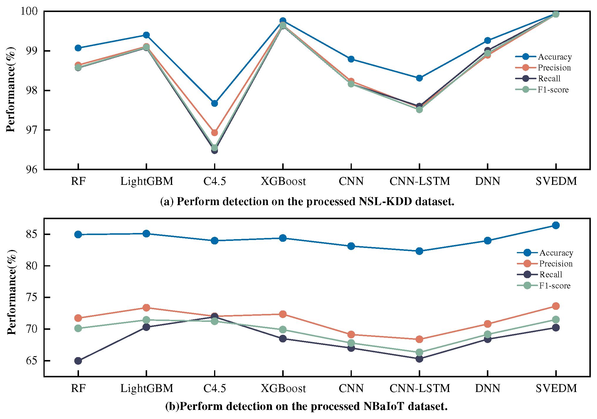 Preprints 83126 g015