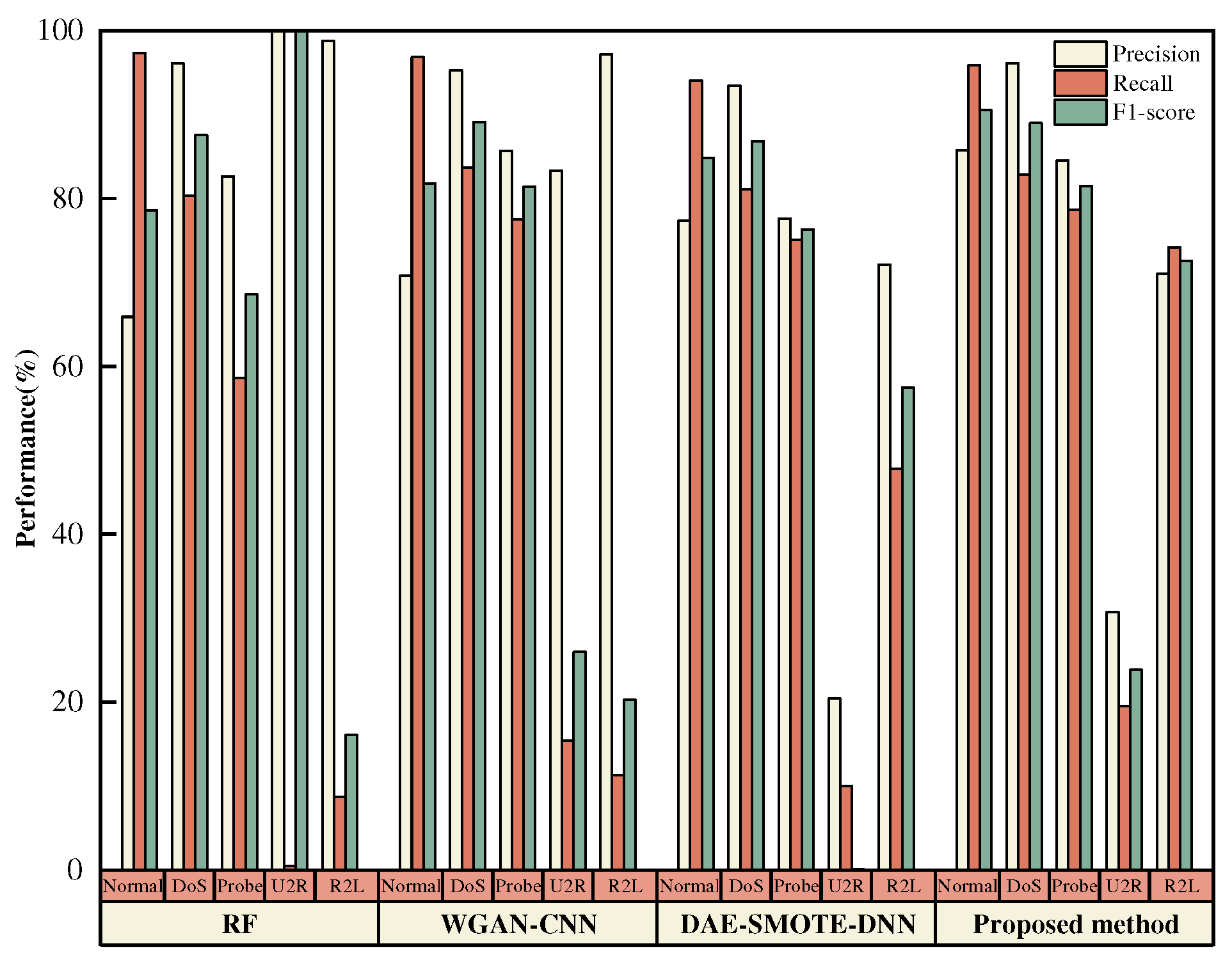 Preprints 83126 g016