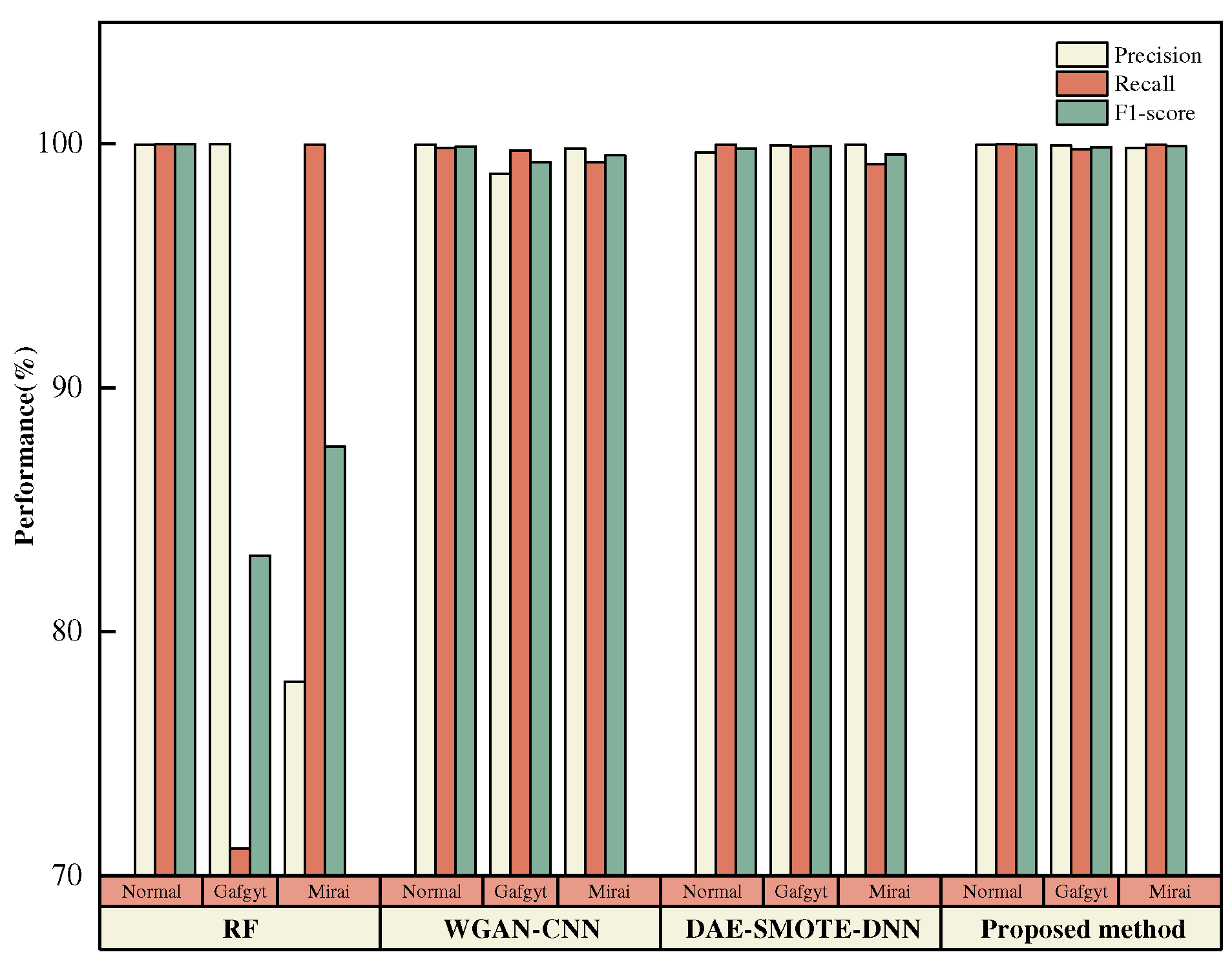 Preprints 83126 g017