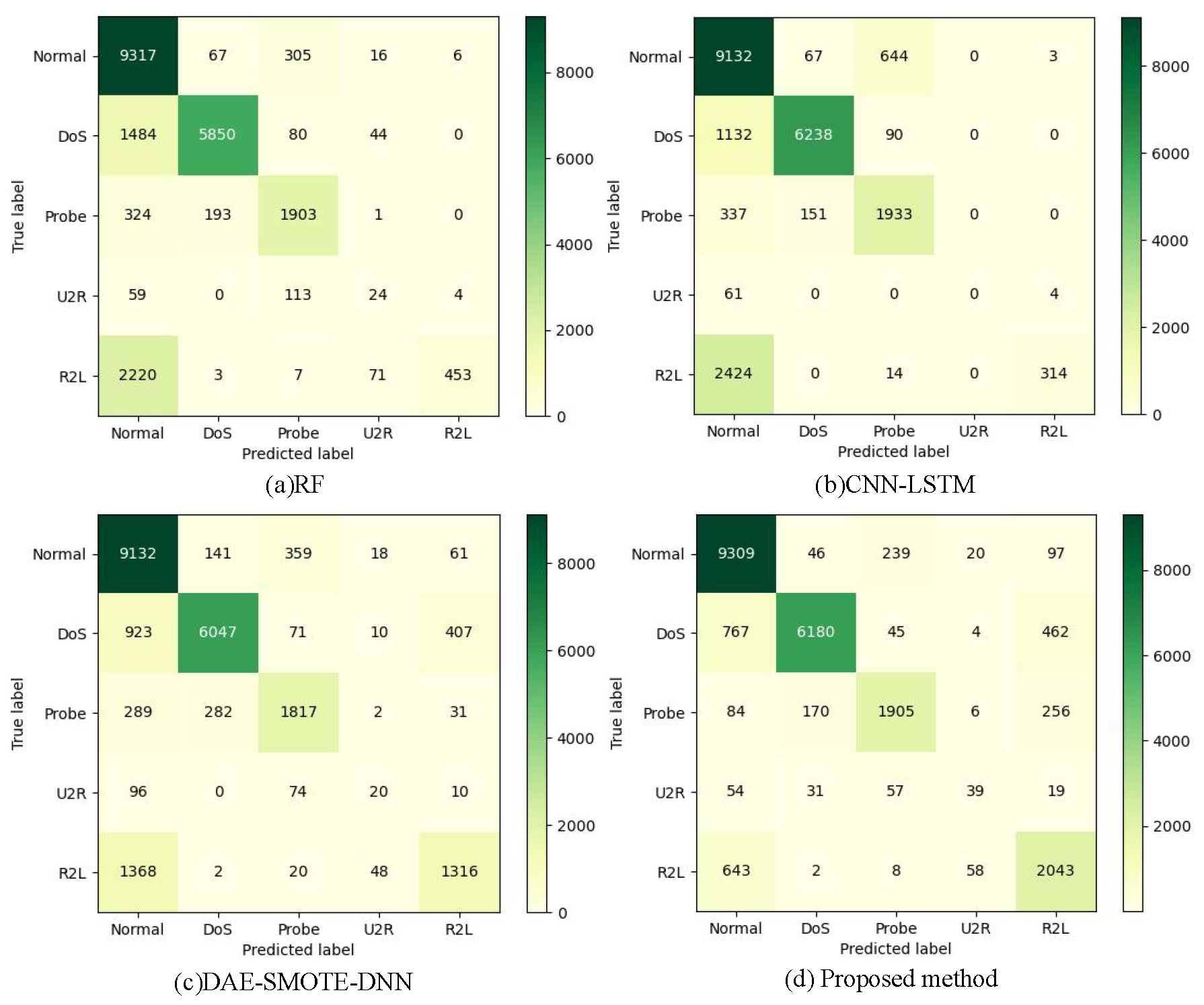 Preprints 83126 g018