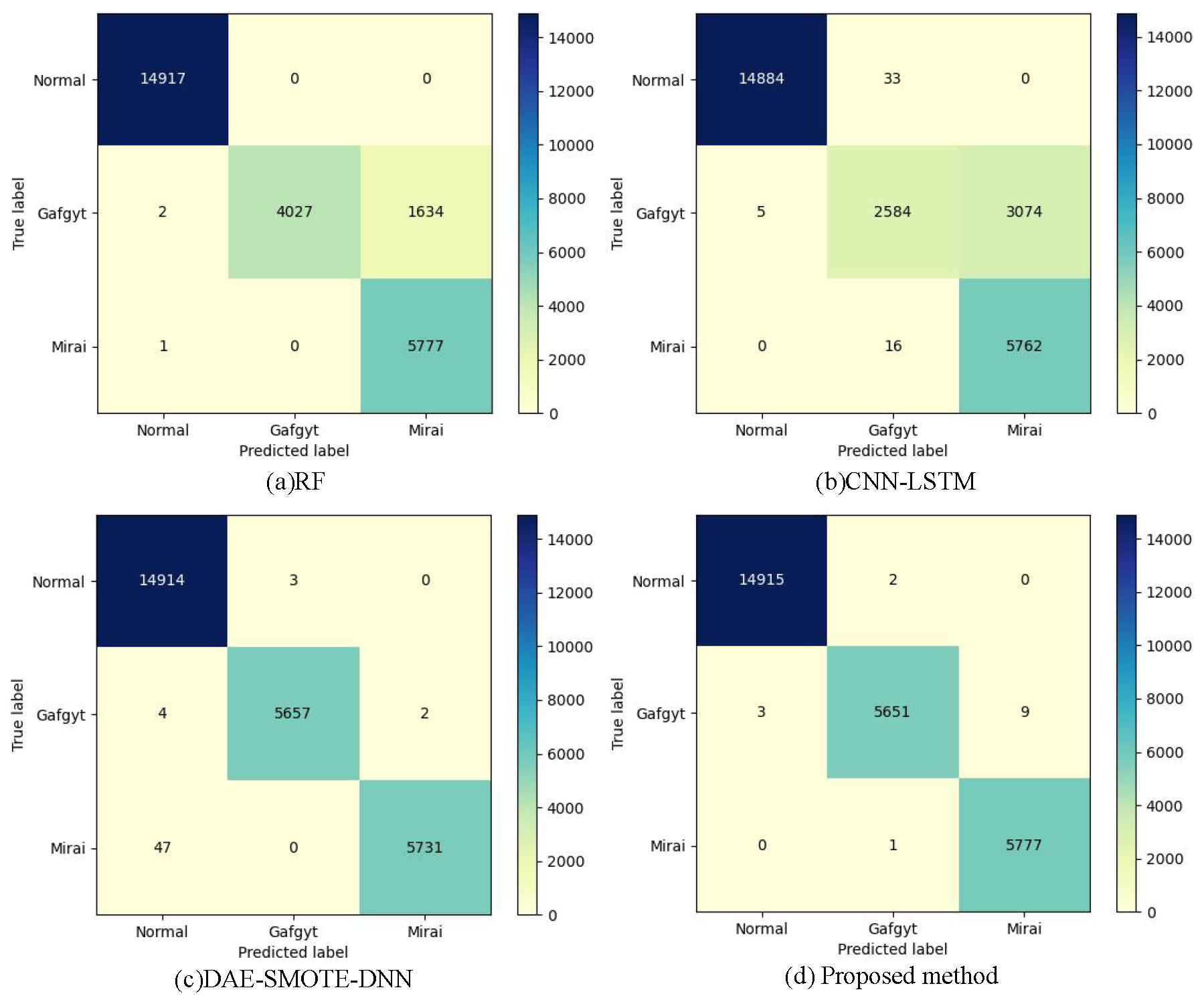 Preprints 83126 g019