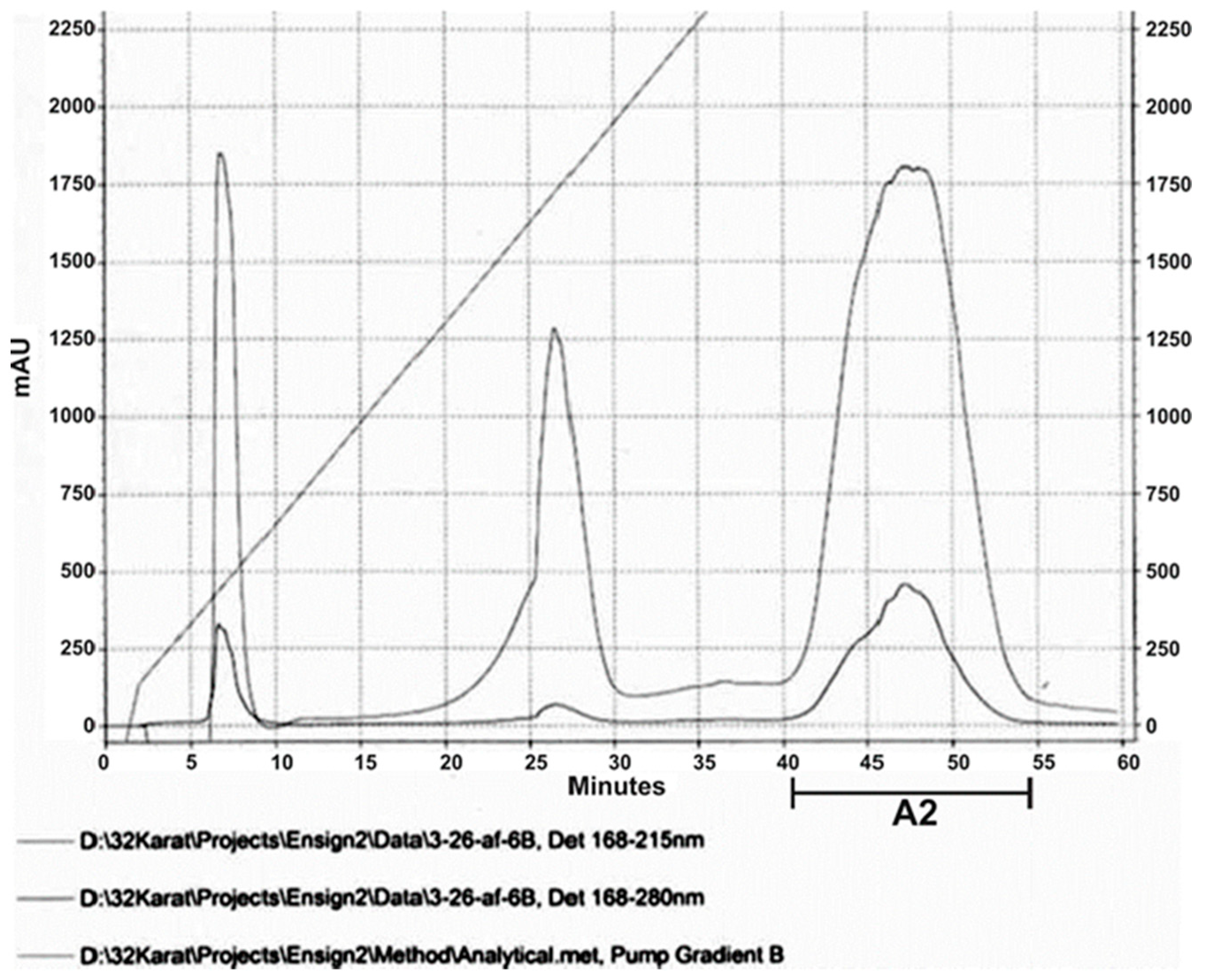 Preprints 89447 g002