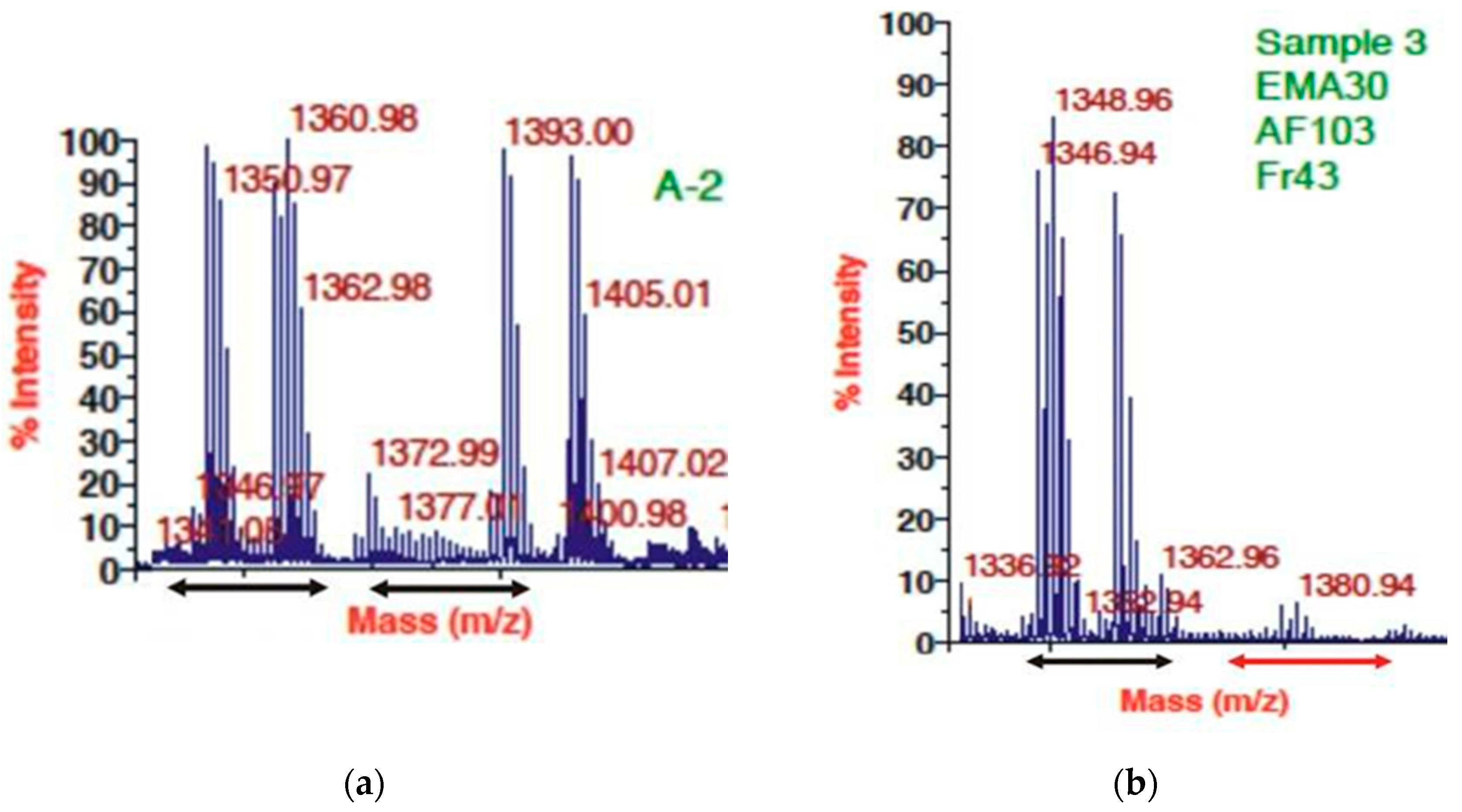 Preprints 89447 g003