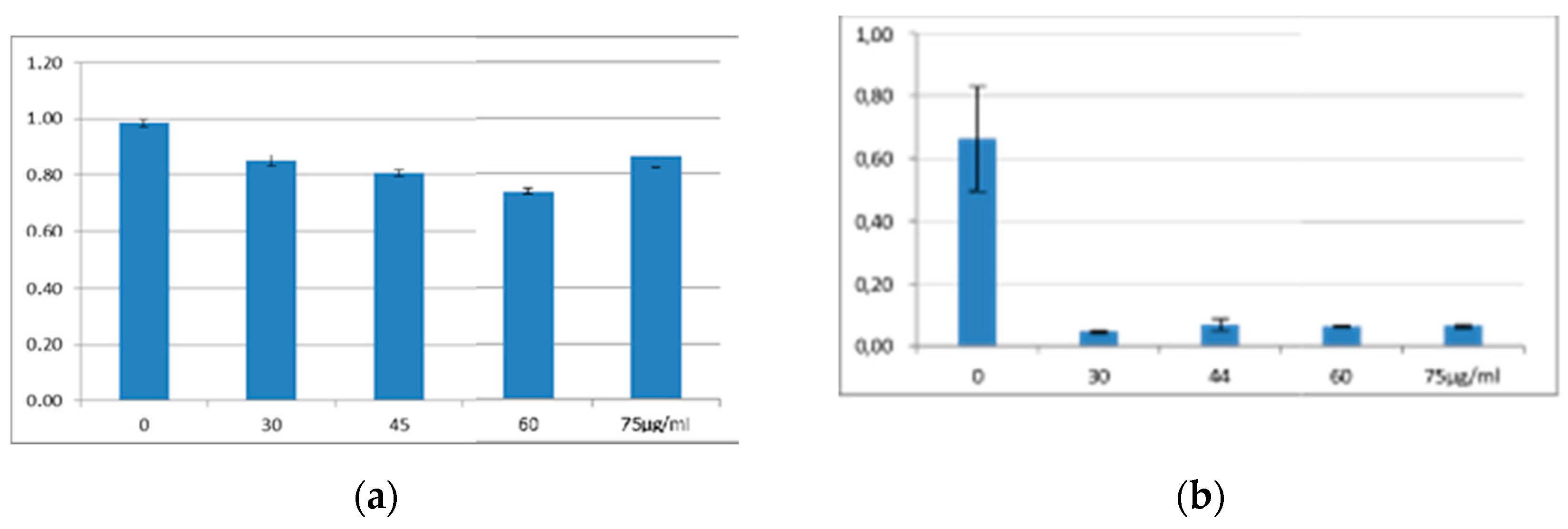 Preprints 89447 g007