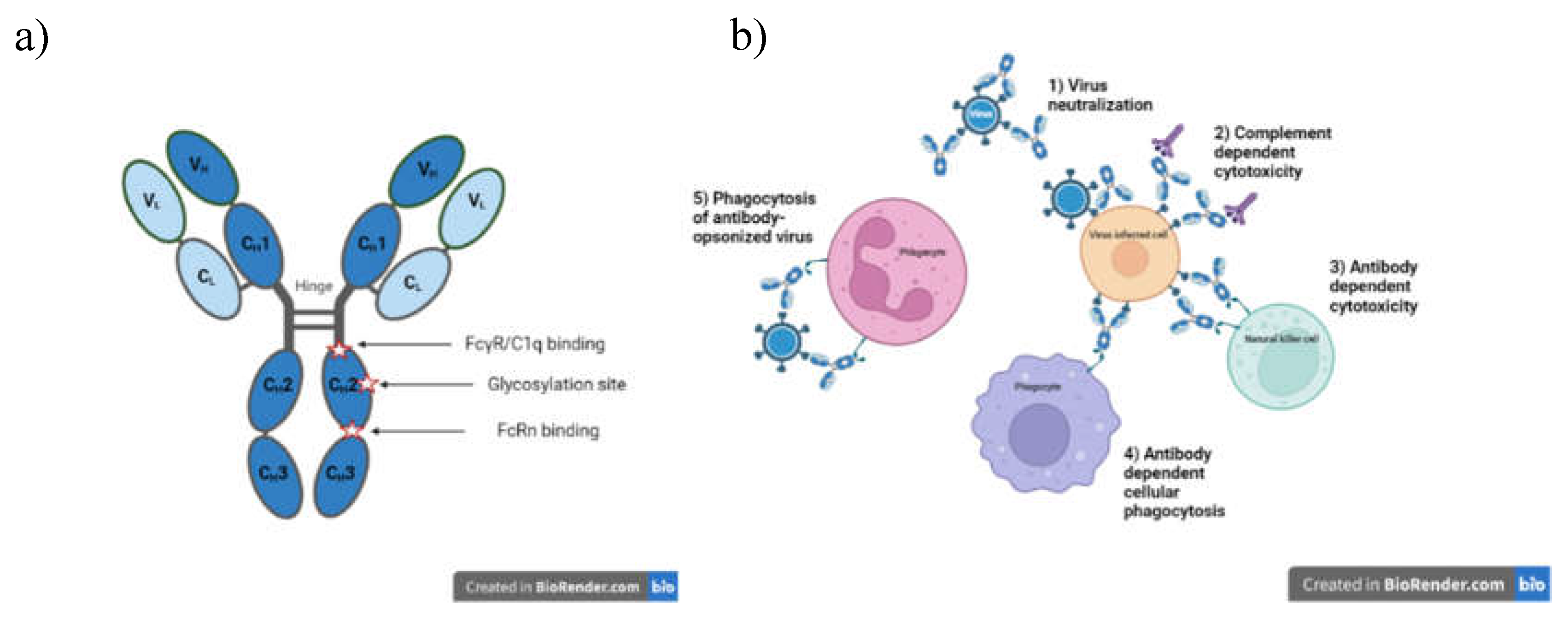 Preprints 71223 g001