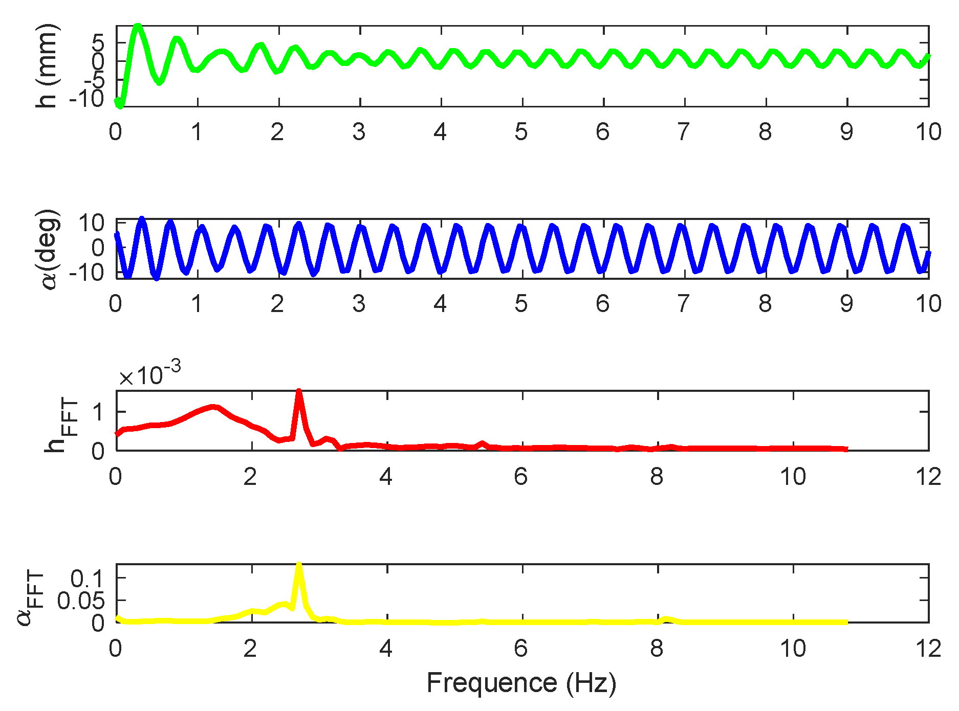 Preprints 121153 g003