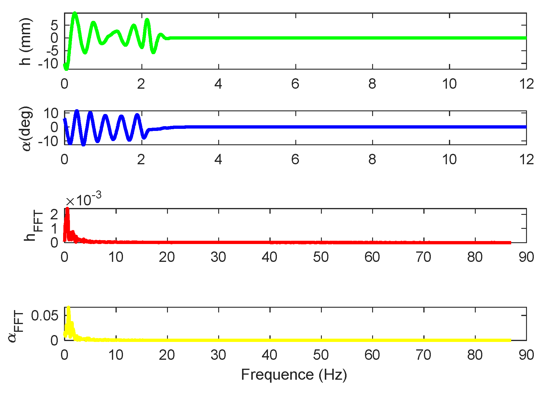 Preprints 121153 g004