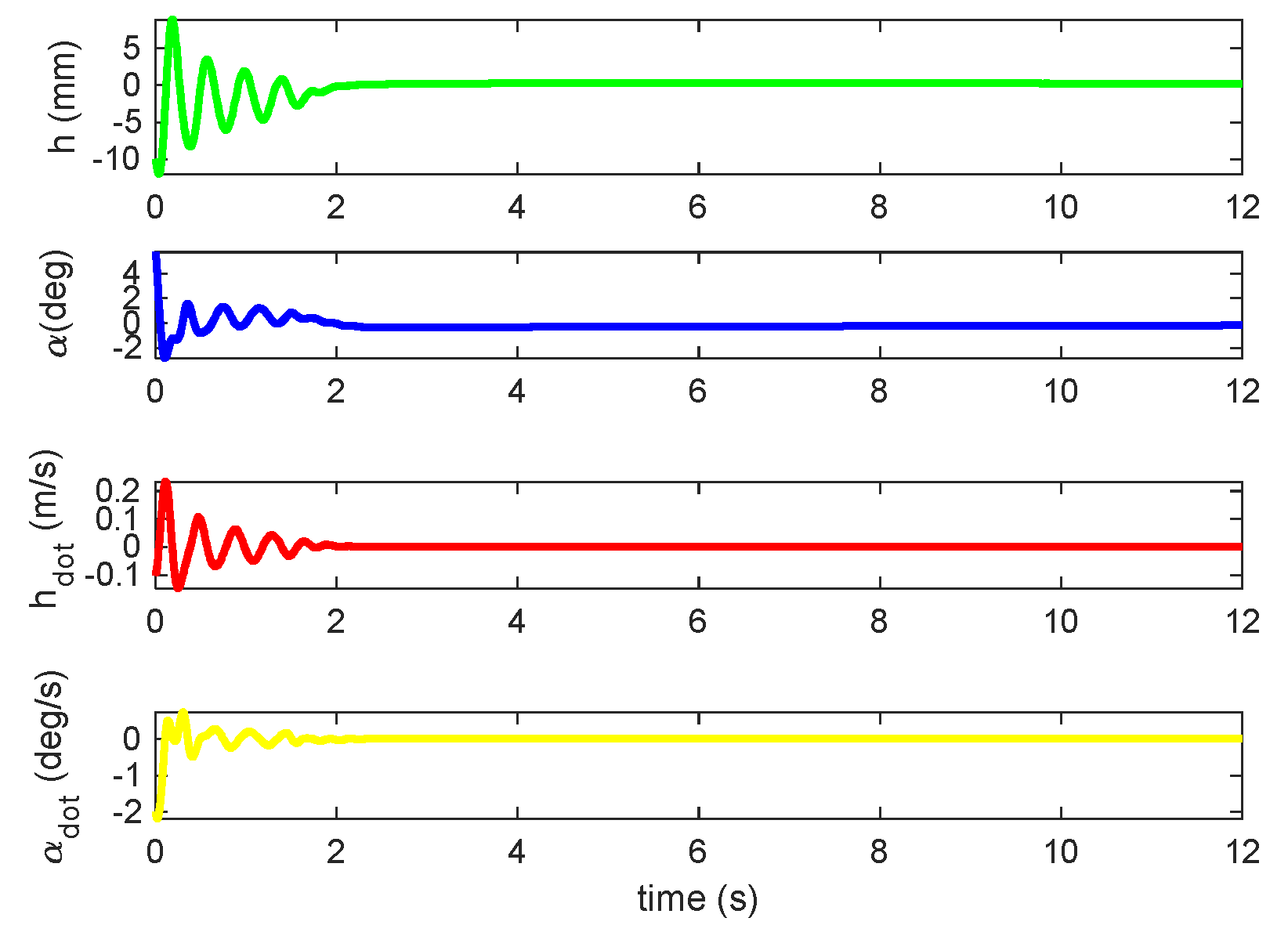 Preprints 121153 g006