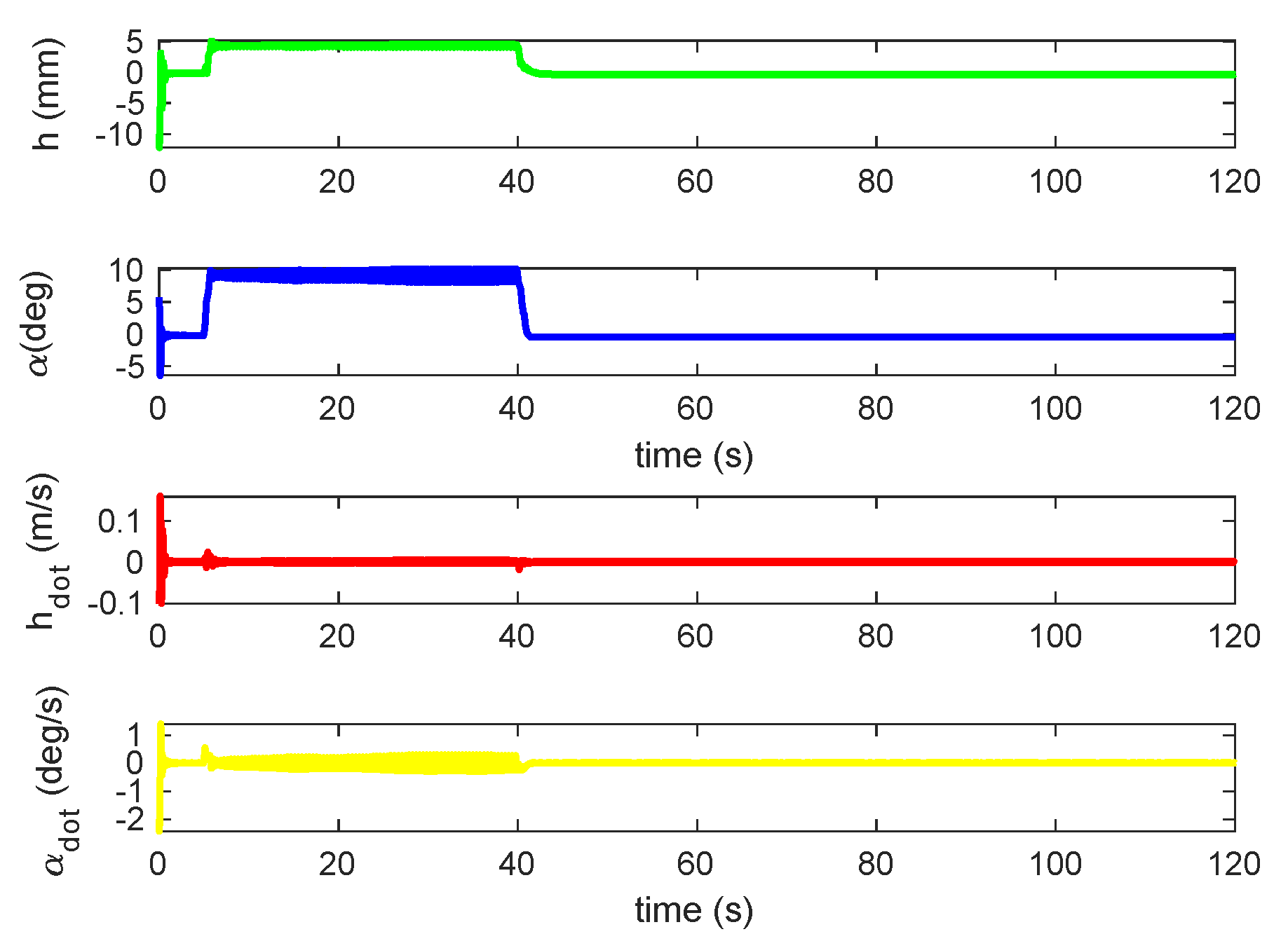 Preprints 121153 g007