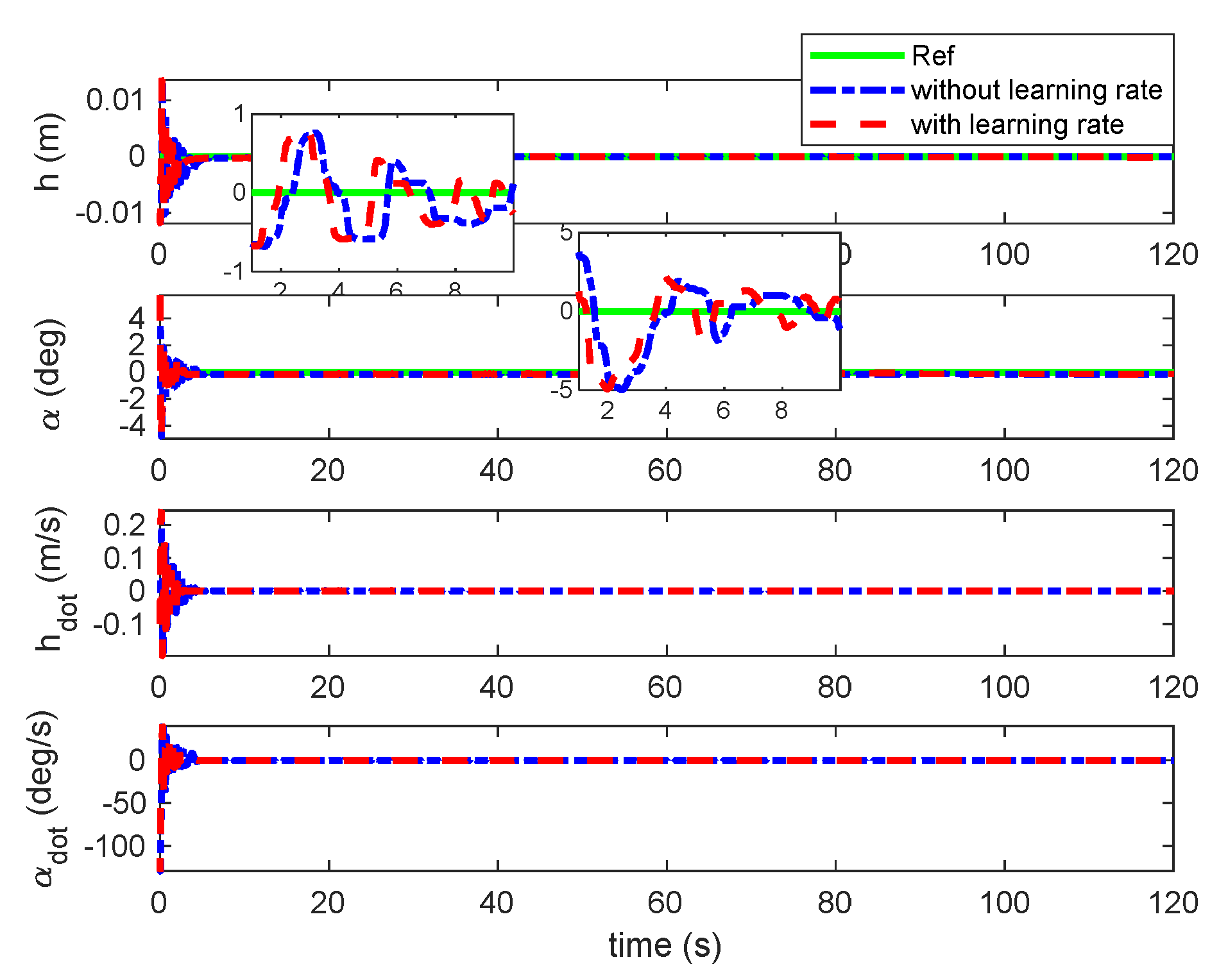 Preprints 121153 g008