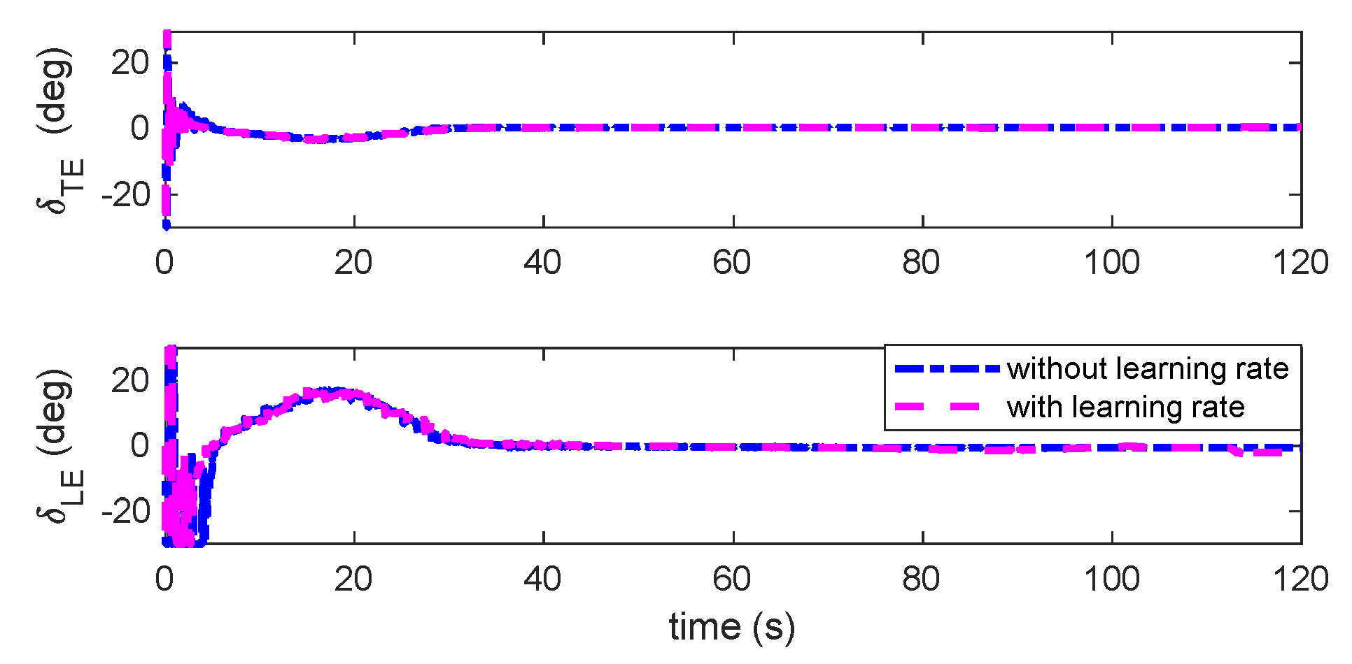 Preprints 121153 g009