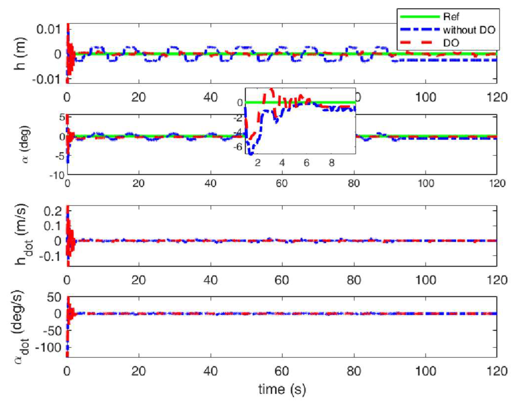 Preprints 121153 g010