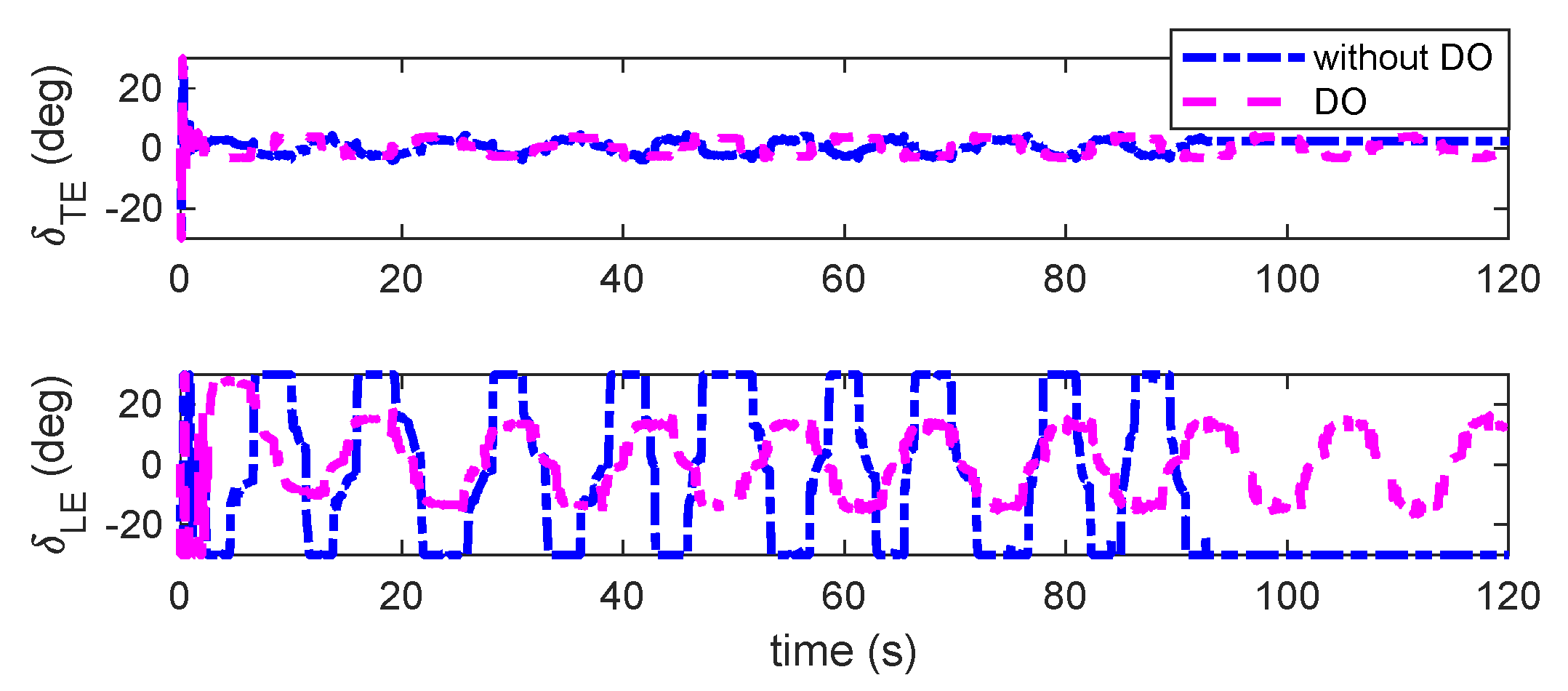 Preprints 121153 g011