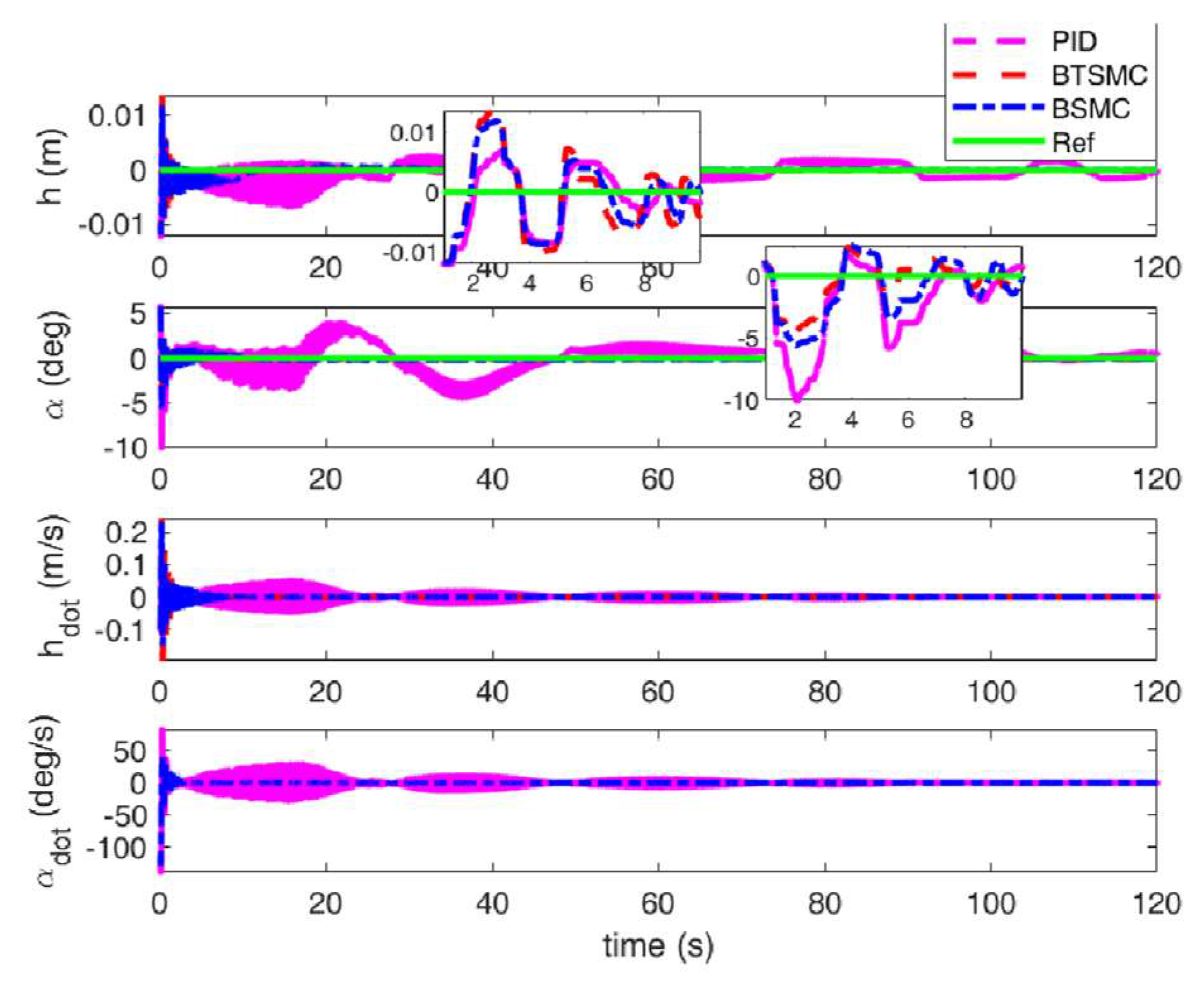 Preprints 121153 g012