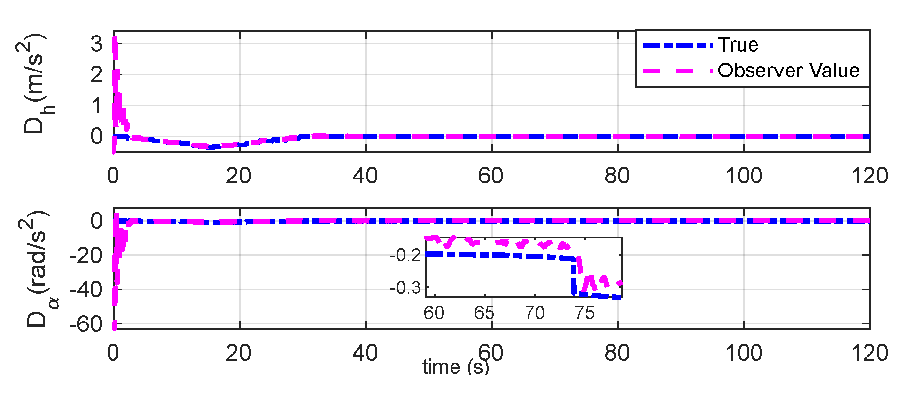 Preprints 121153 g013