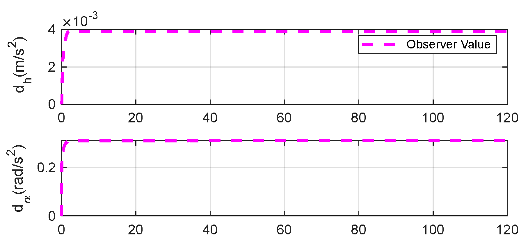 Preprints 121153 g014