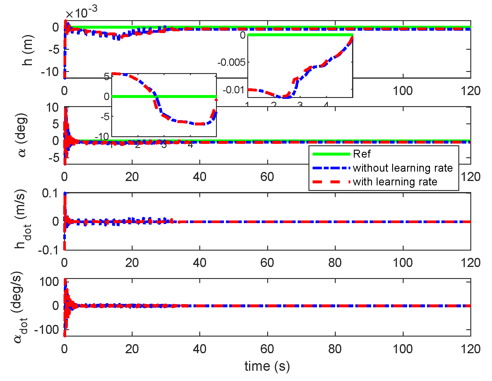 Preprints 121153 g015