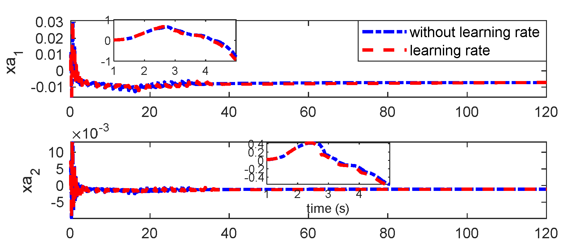 Preprints 121153 g017