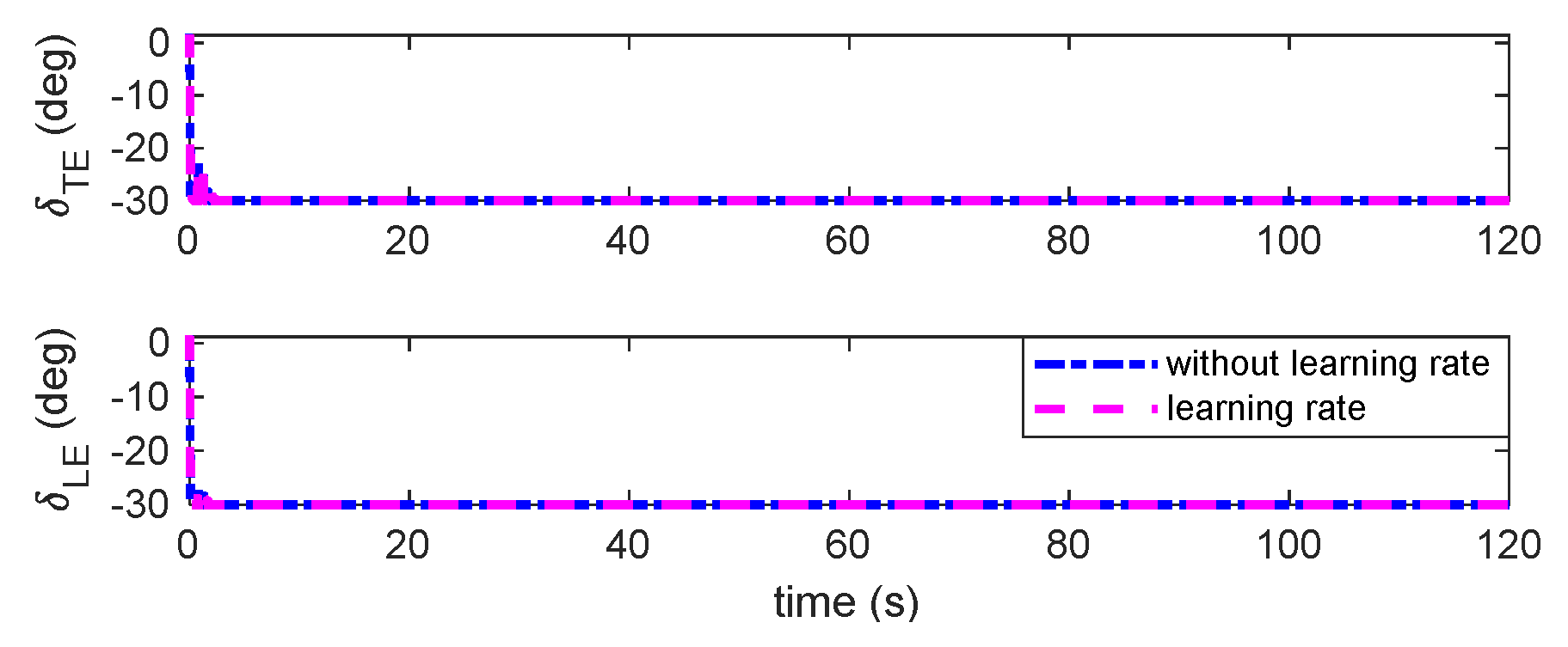 Preprints 121153 g018