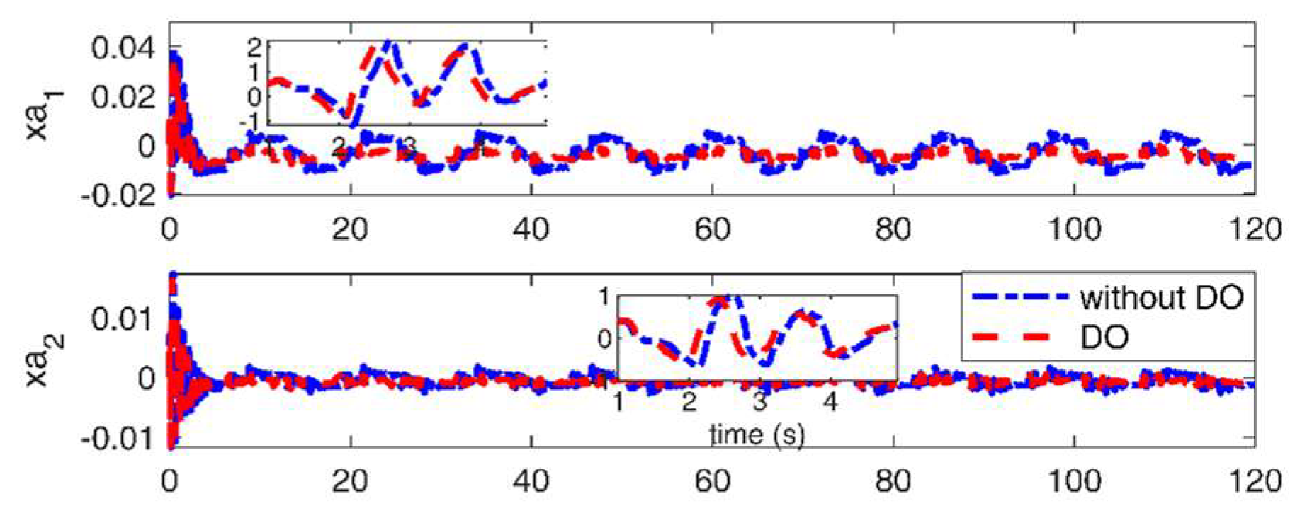 Preprints 121153 g022