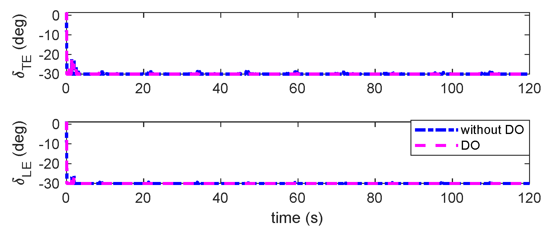 Preprints 121153 g023