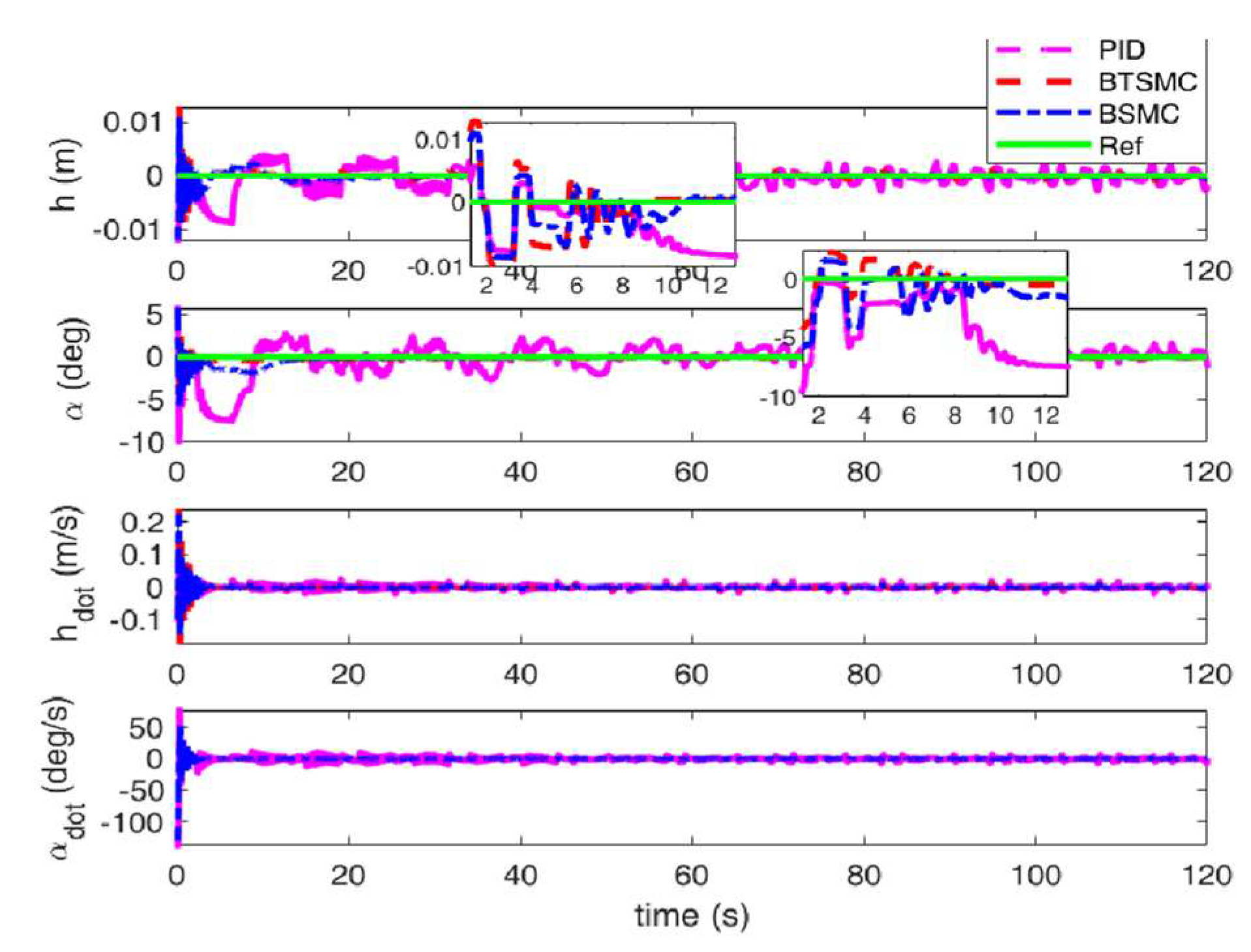 Preprints 121153 g024