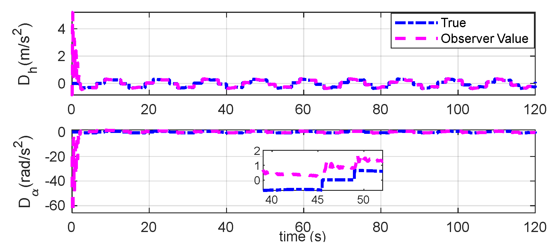 Preprints 121153 g025