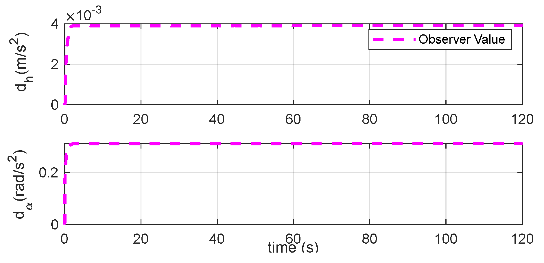 Preprints 121153 g026