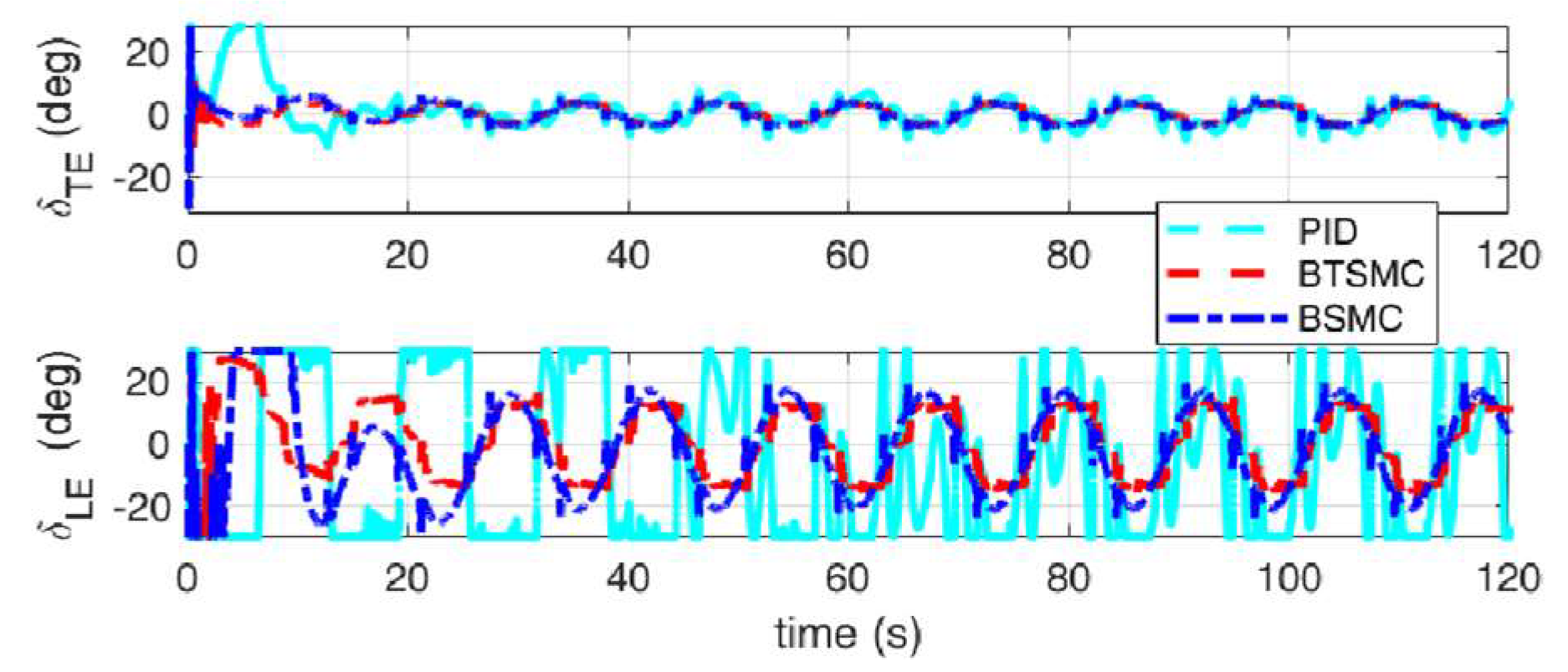 Preprints 121153 g027