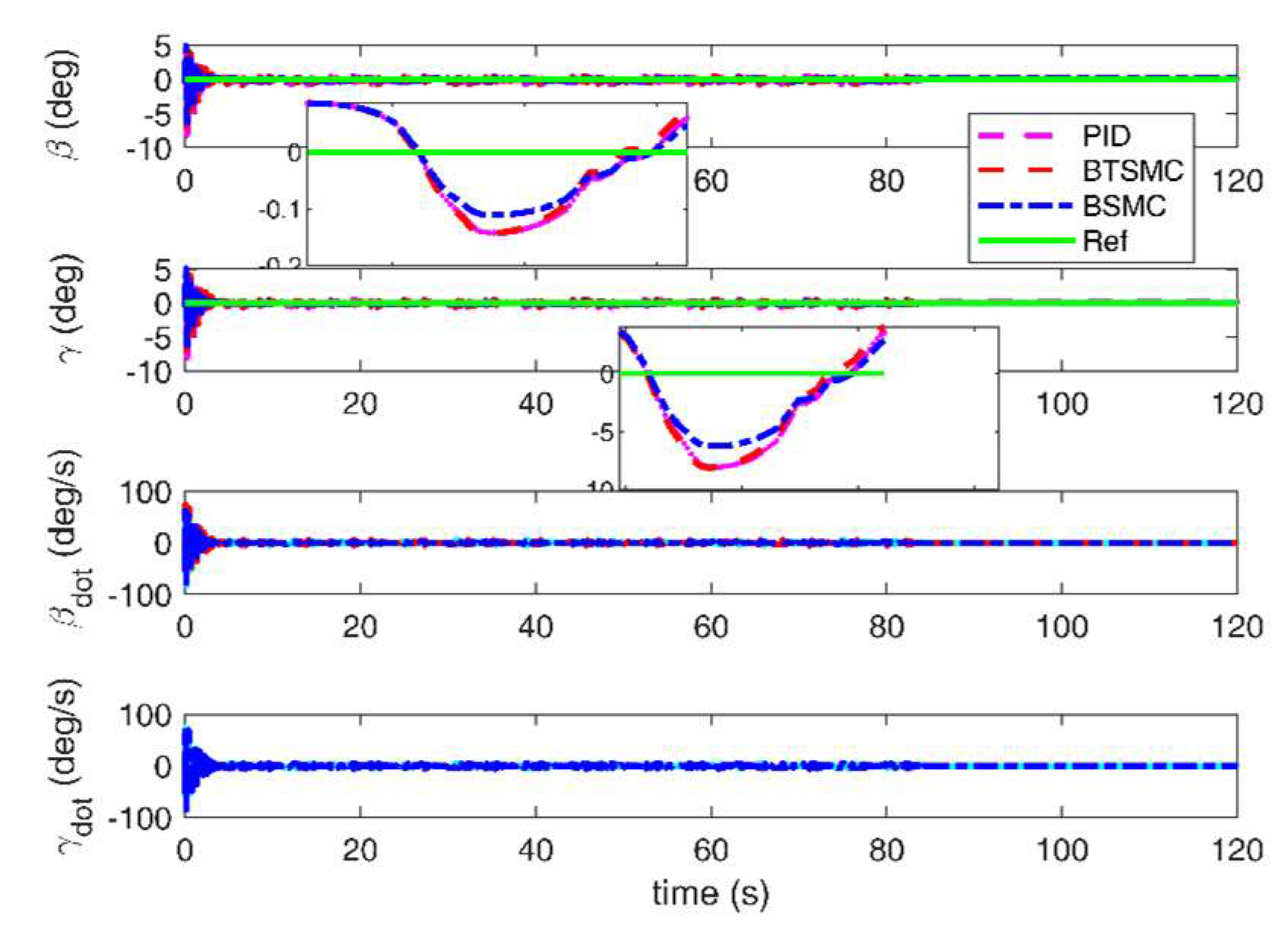 Preprints 121153 g029