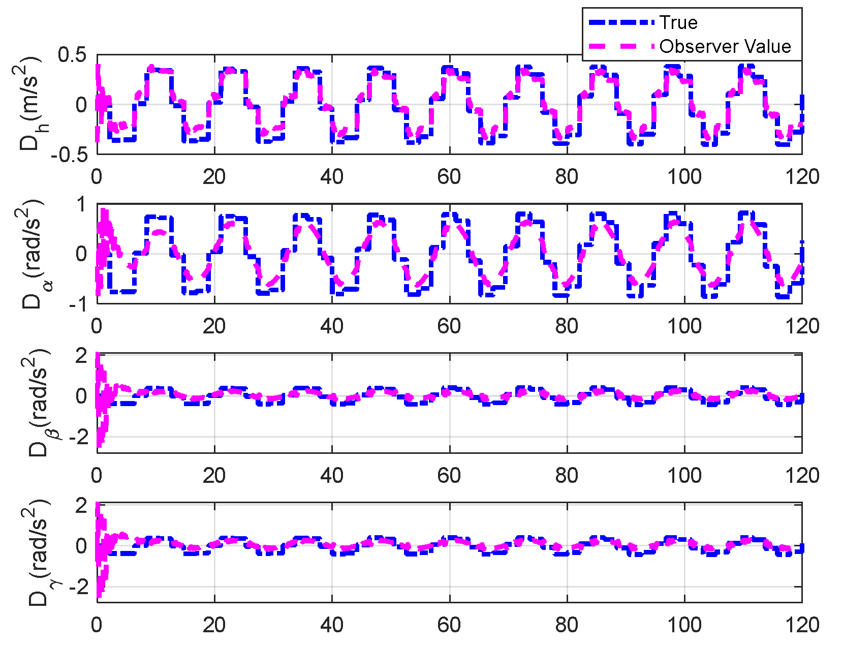 Preprints 121153 g031