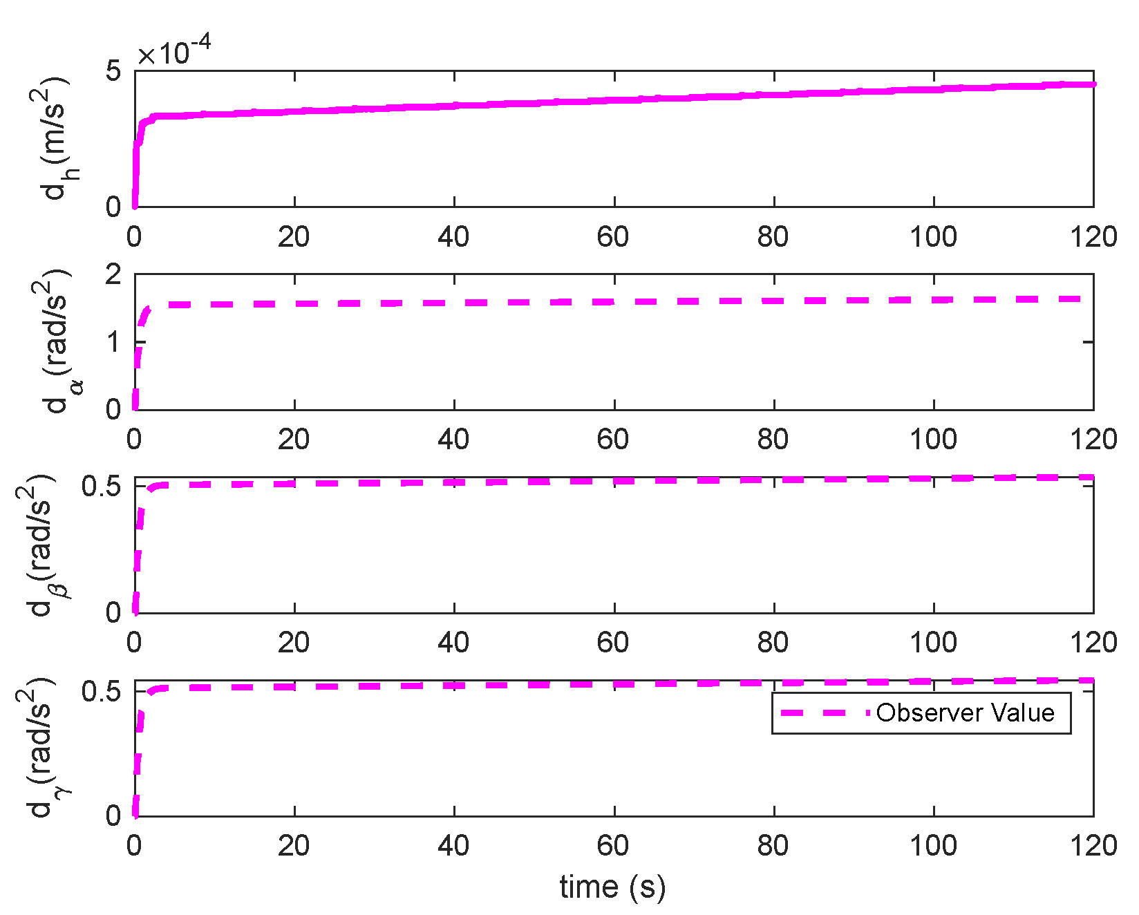 Preprints 121153 g032