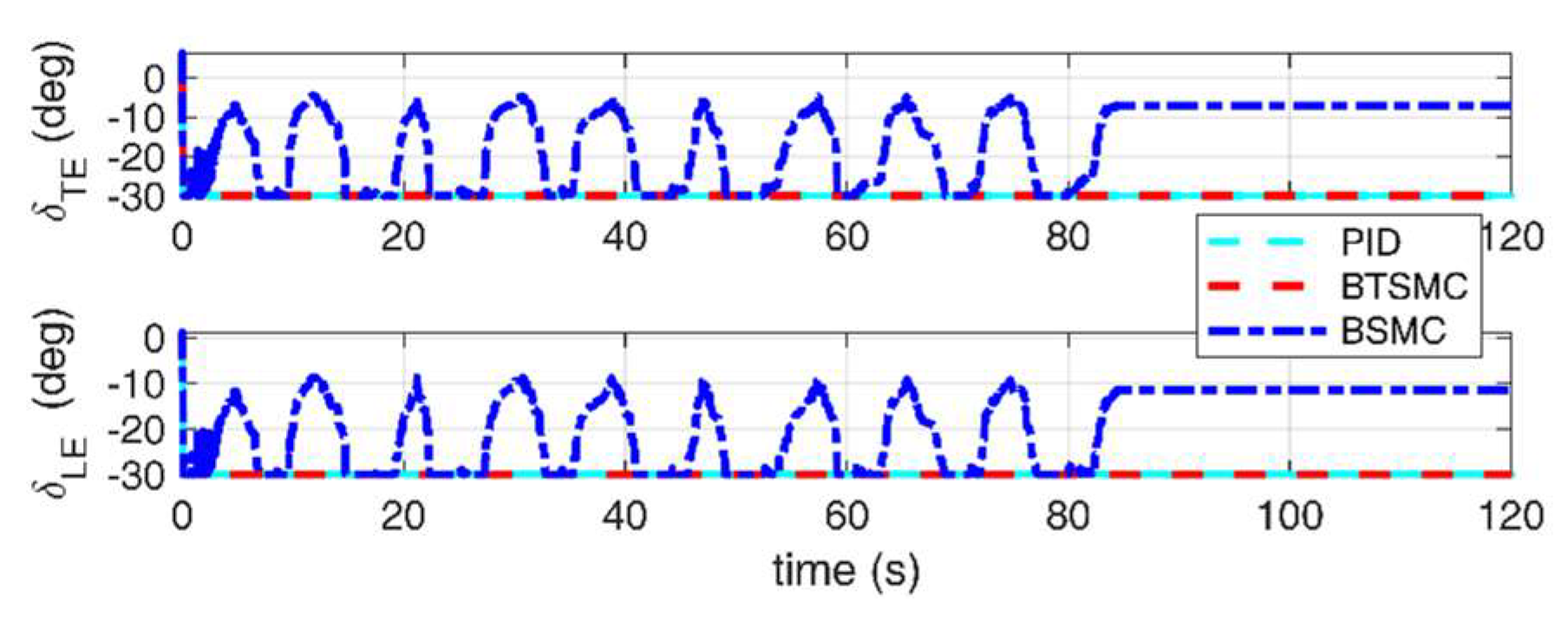 Preprints 121153 g033