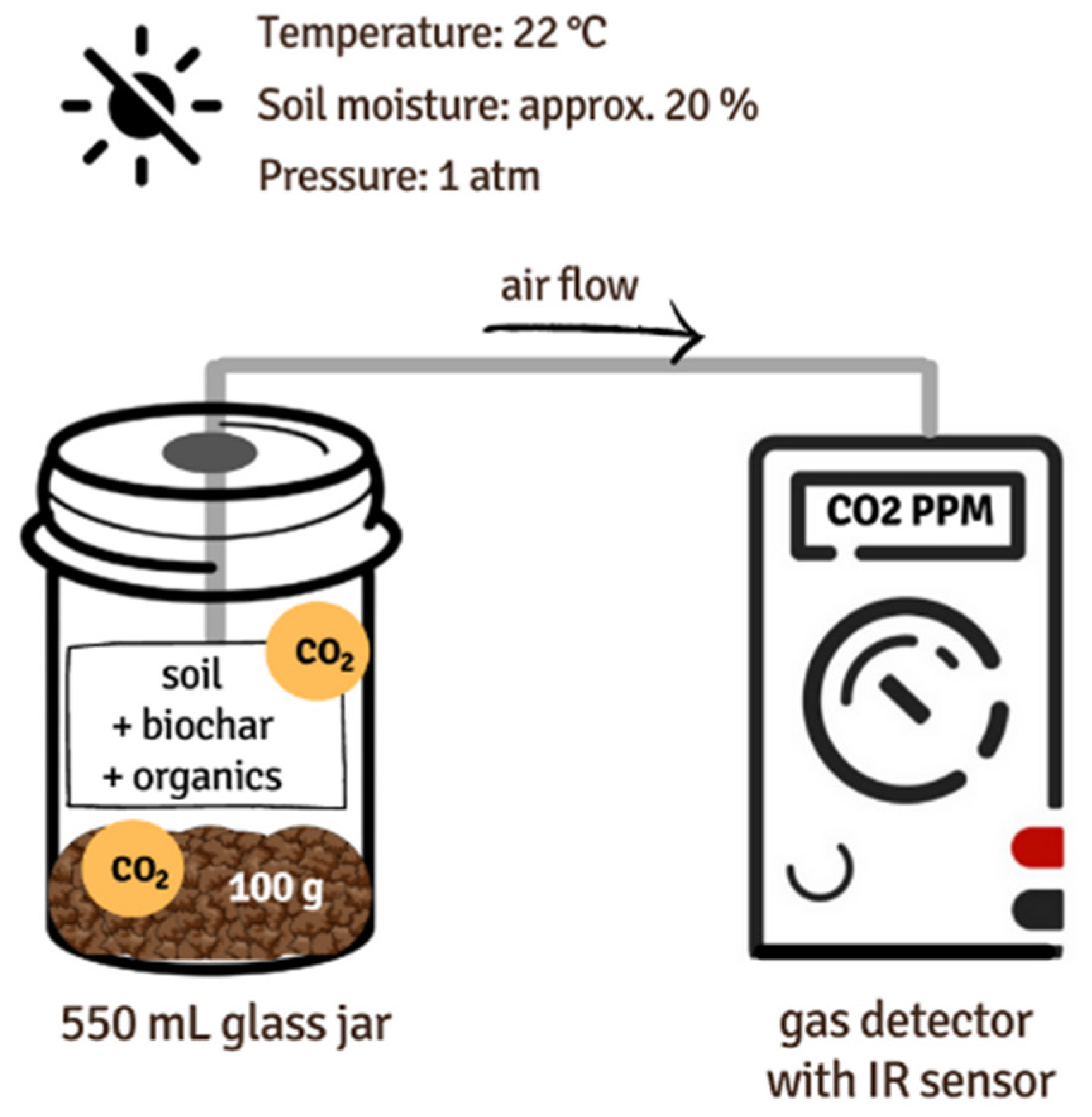 Preprints 85330 g001