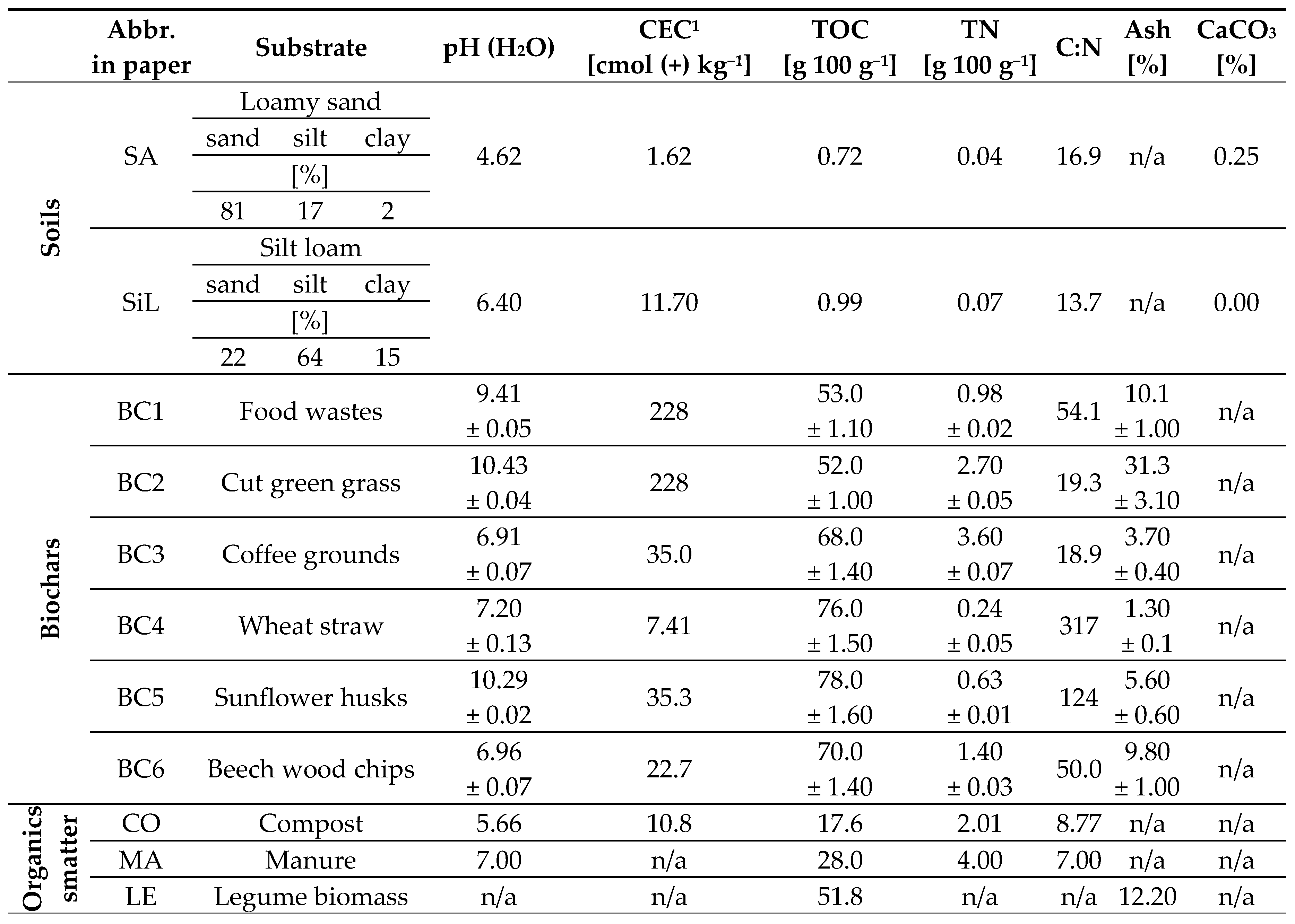 Preprints 85330 g004