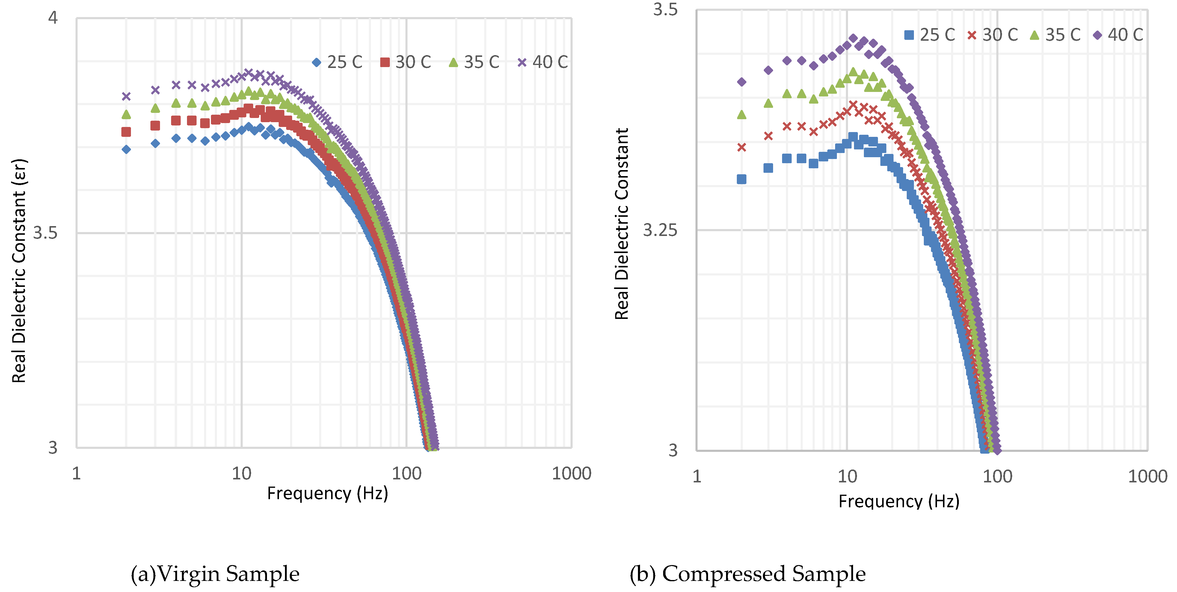 Preprints 72753 g003