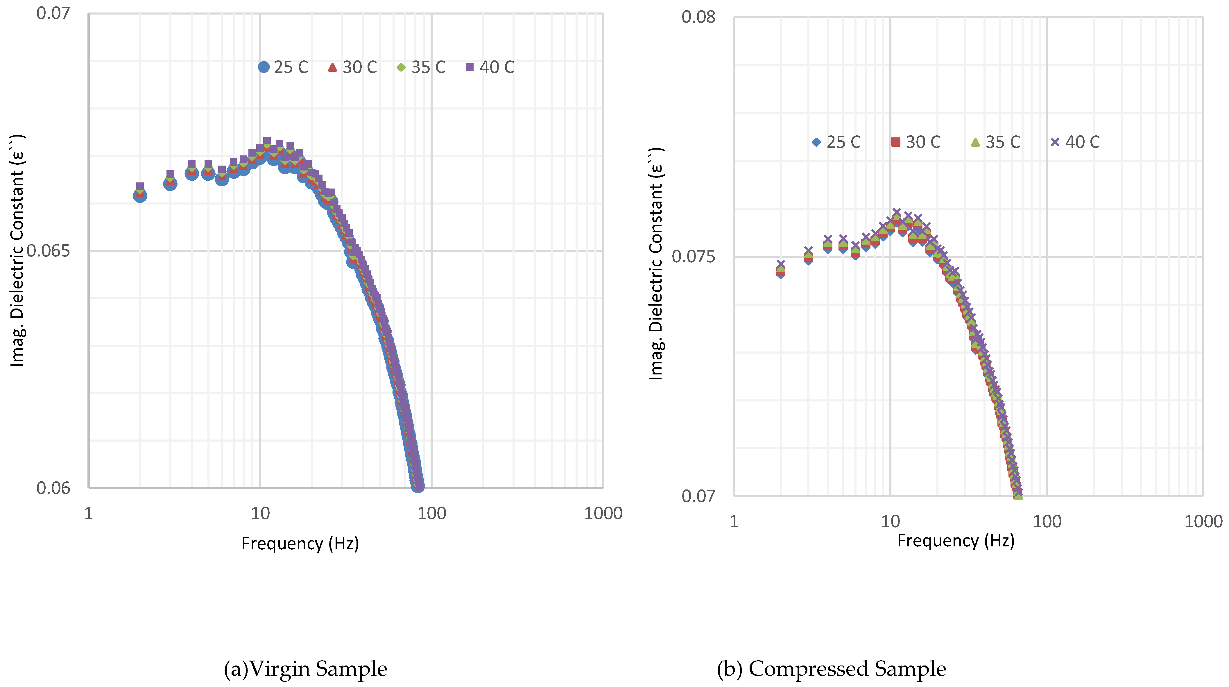 Preprints 72753 g004