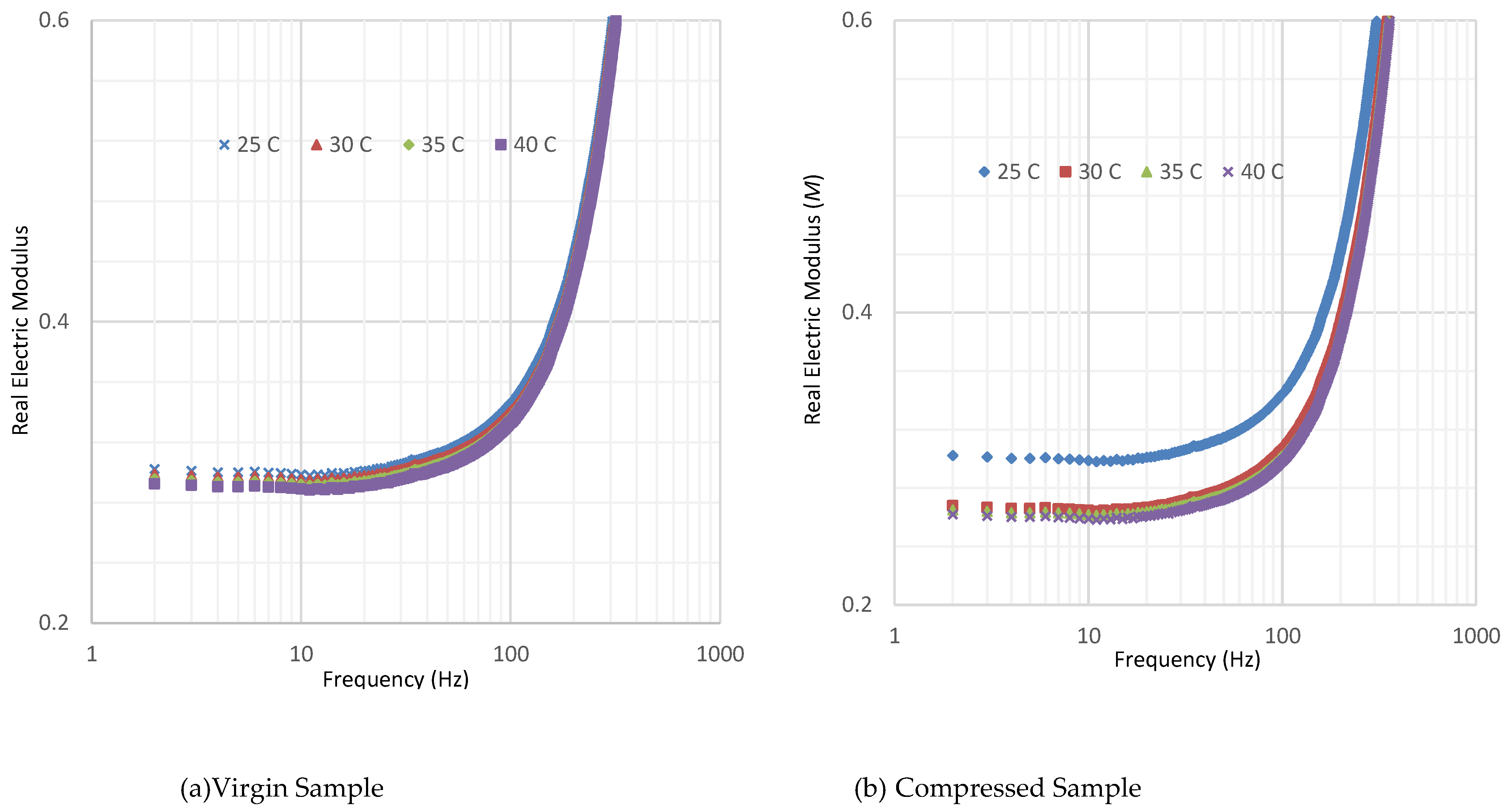 Preprints 72753 g005