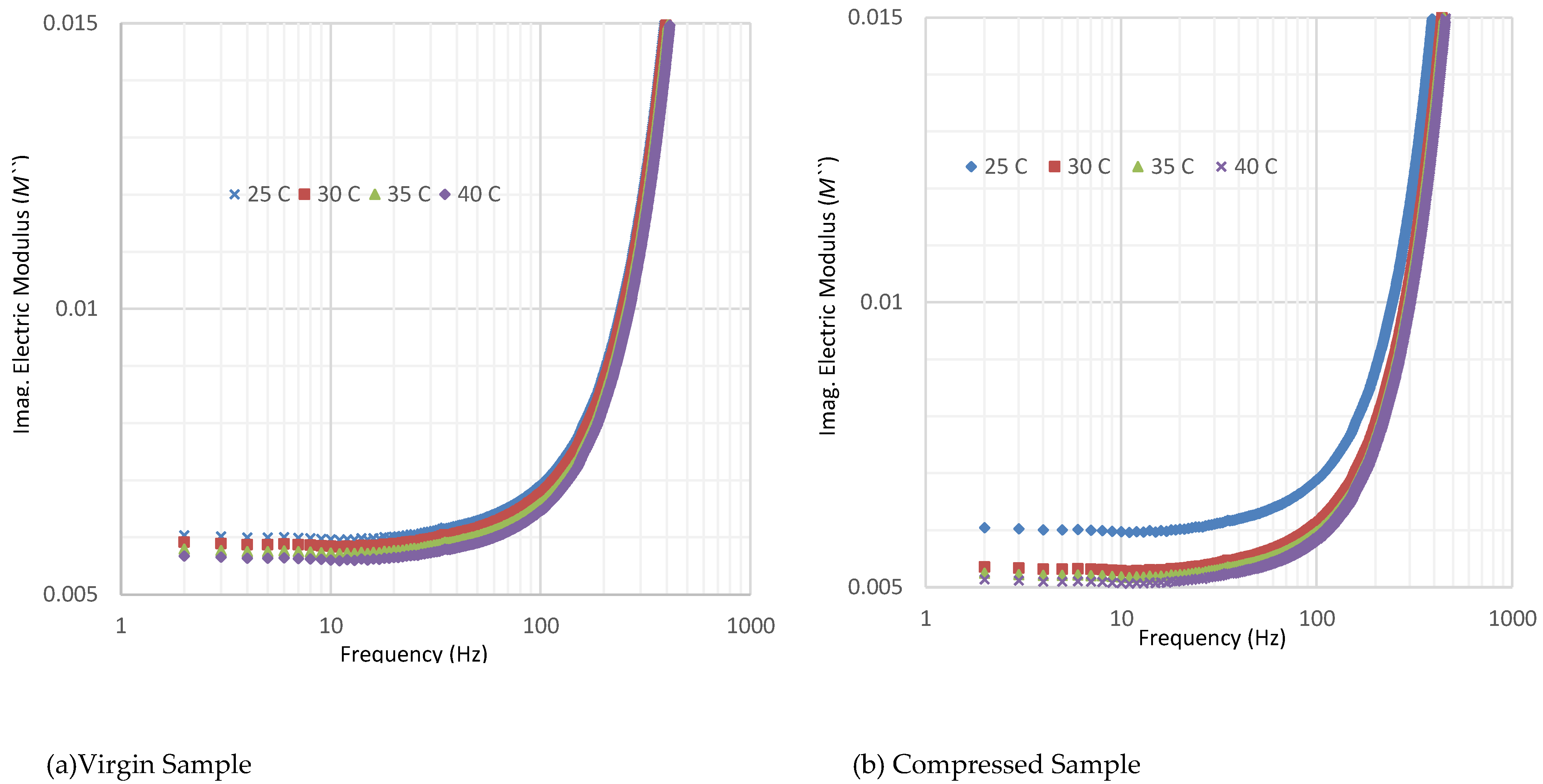 Preprints 72753 g006