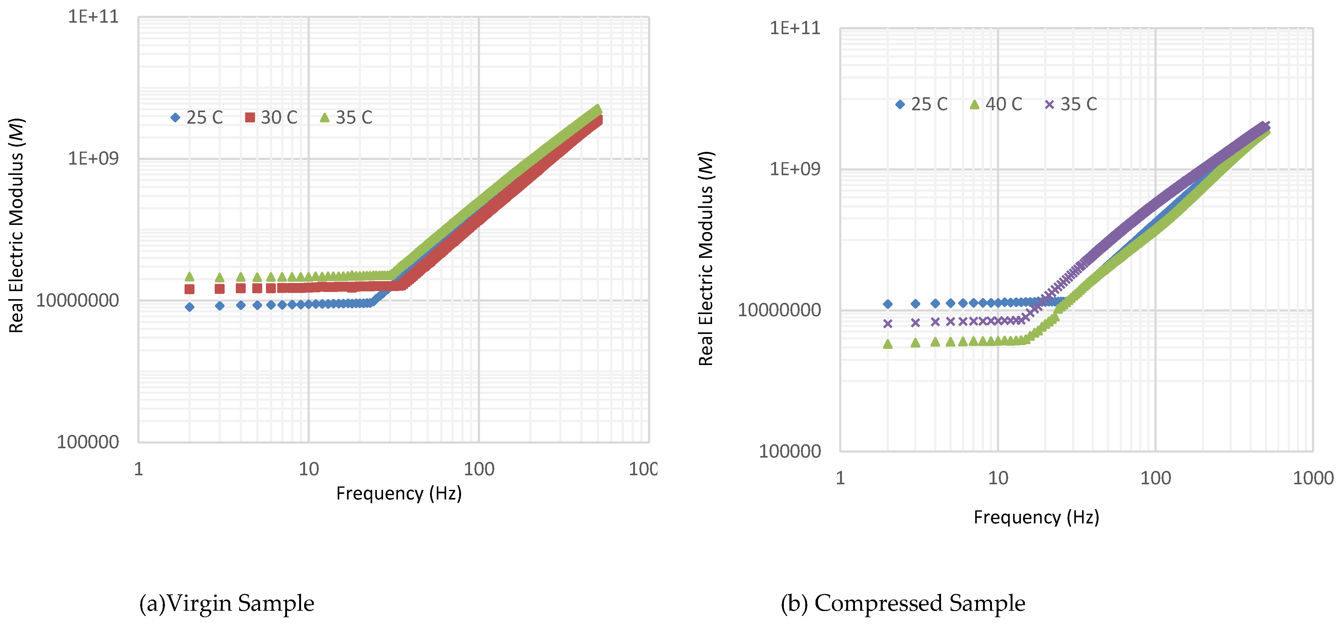 Preprints 72753 g009