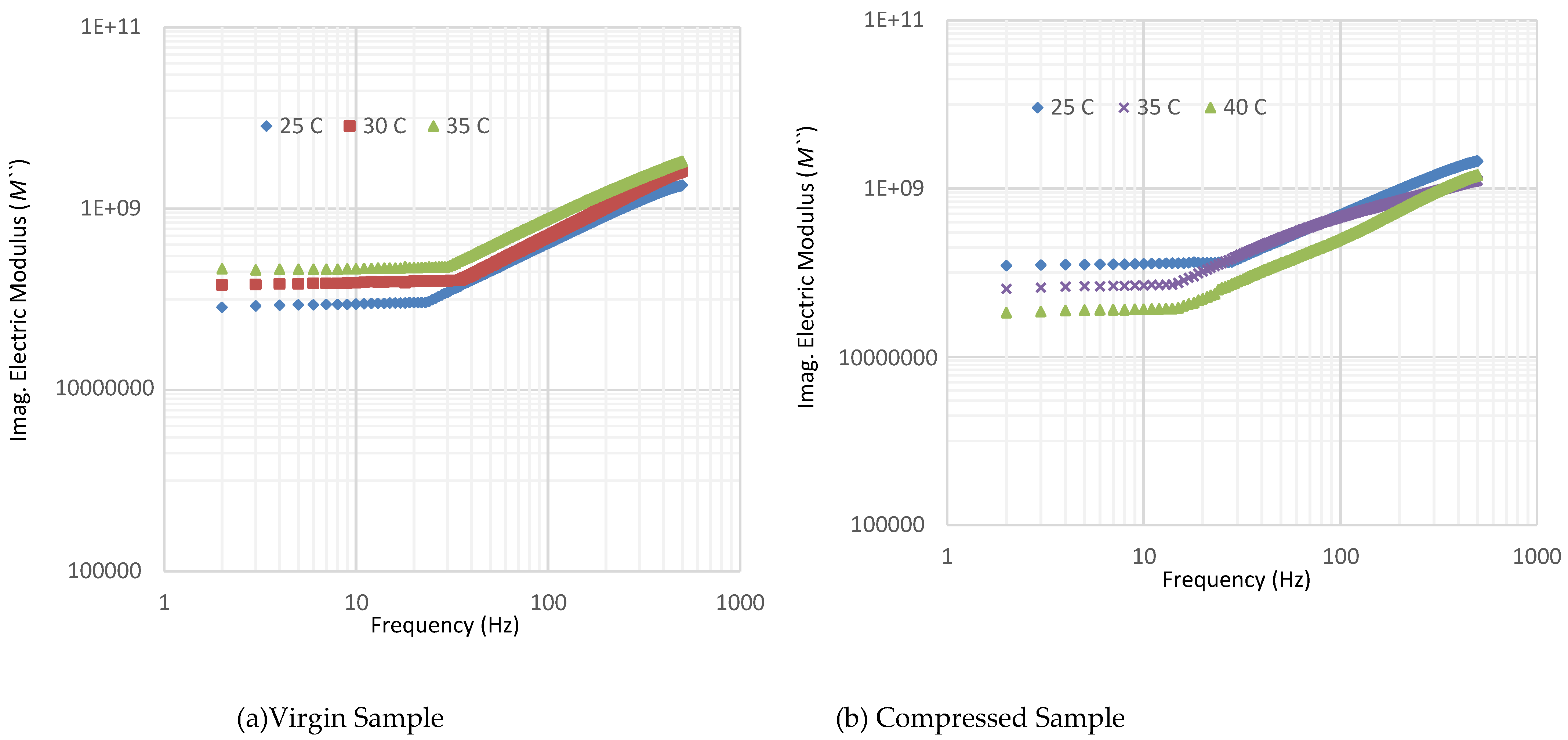 Preprints 72753 g010