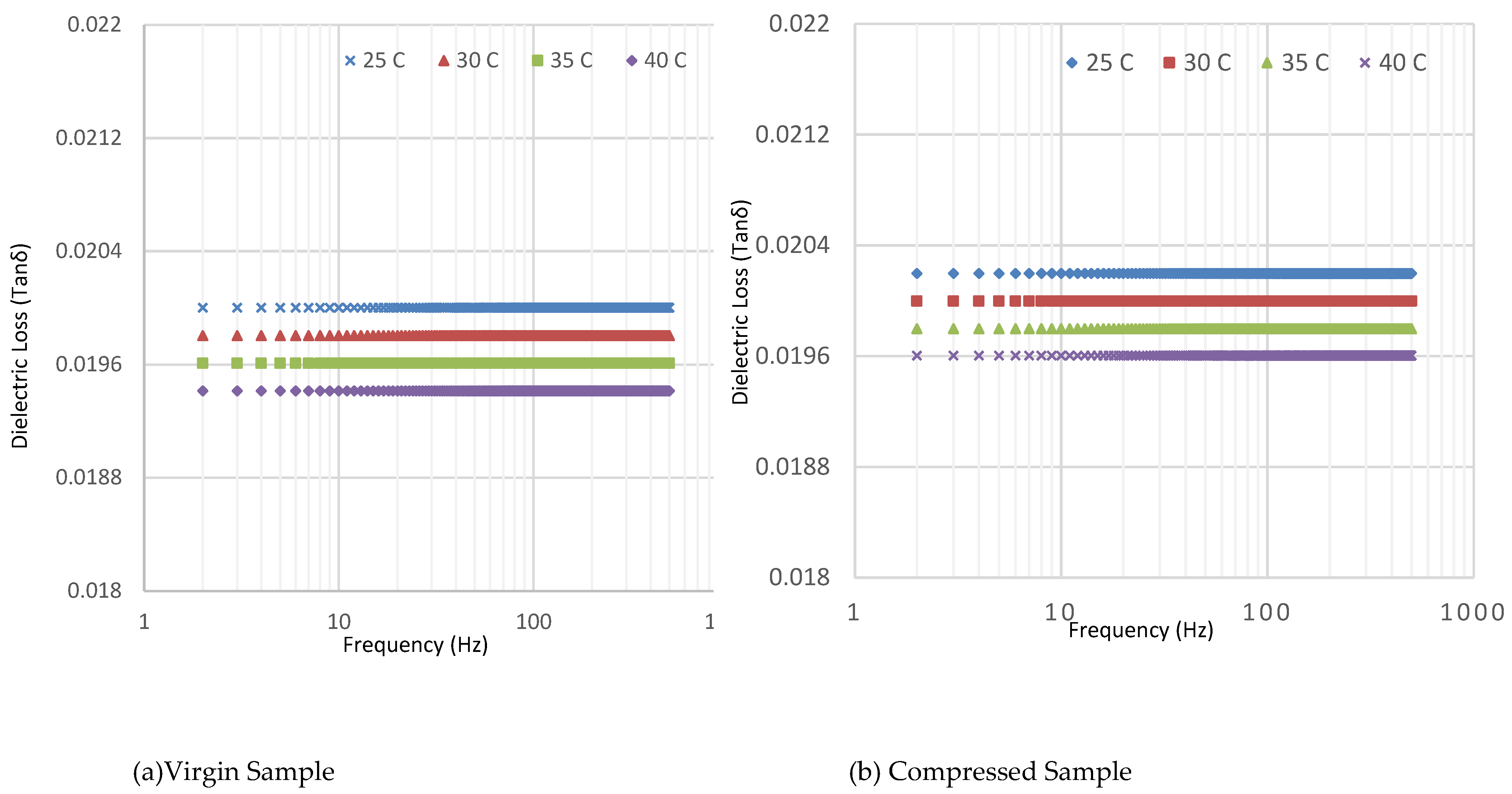 Preprints 72753 g011