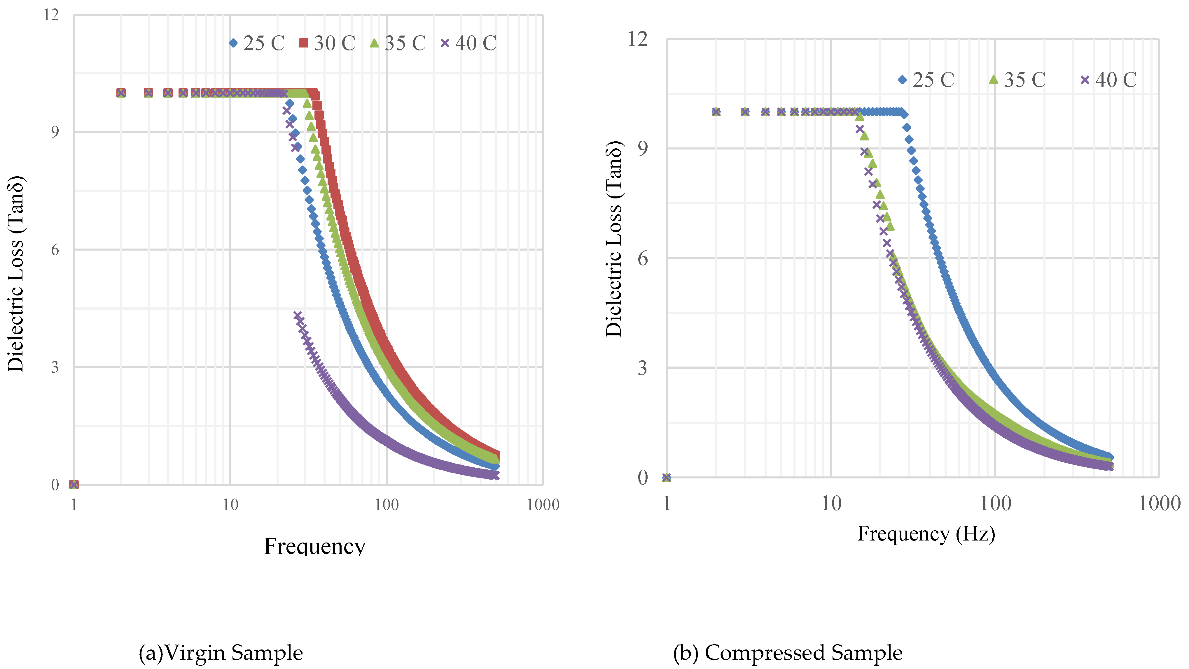 Preprints 72753 g012