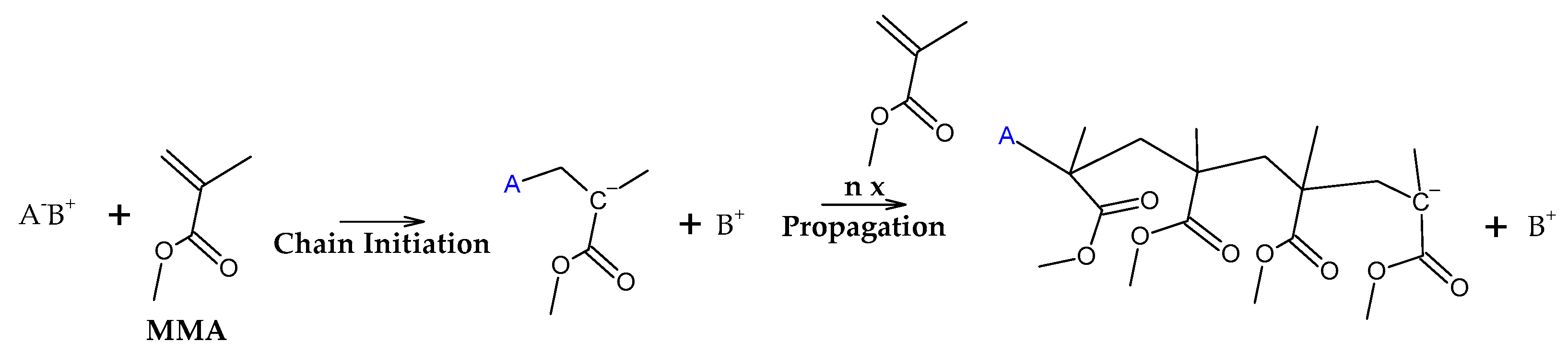 Preprints 137943 g005