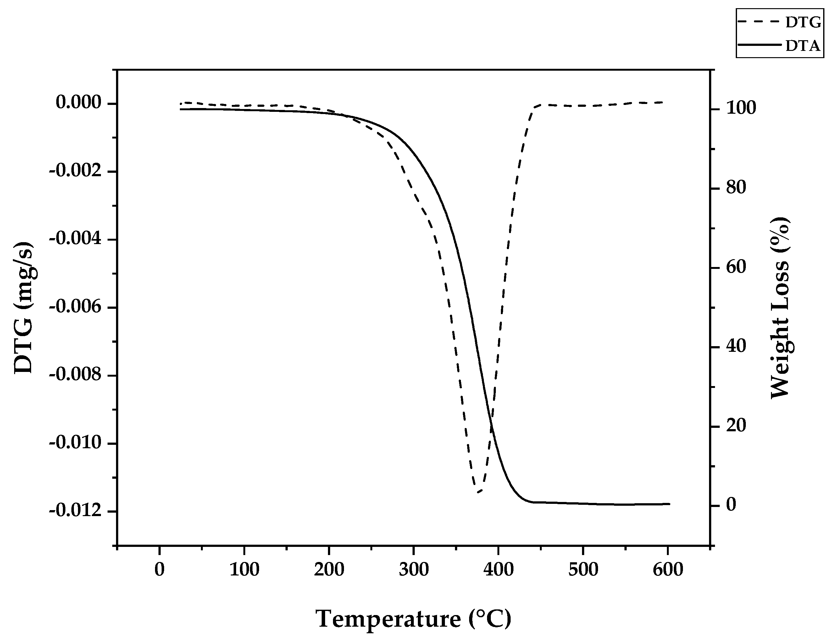 Preprints 137943 g006