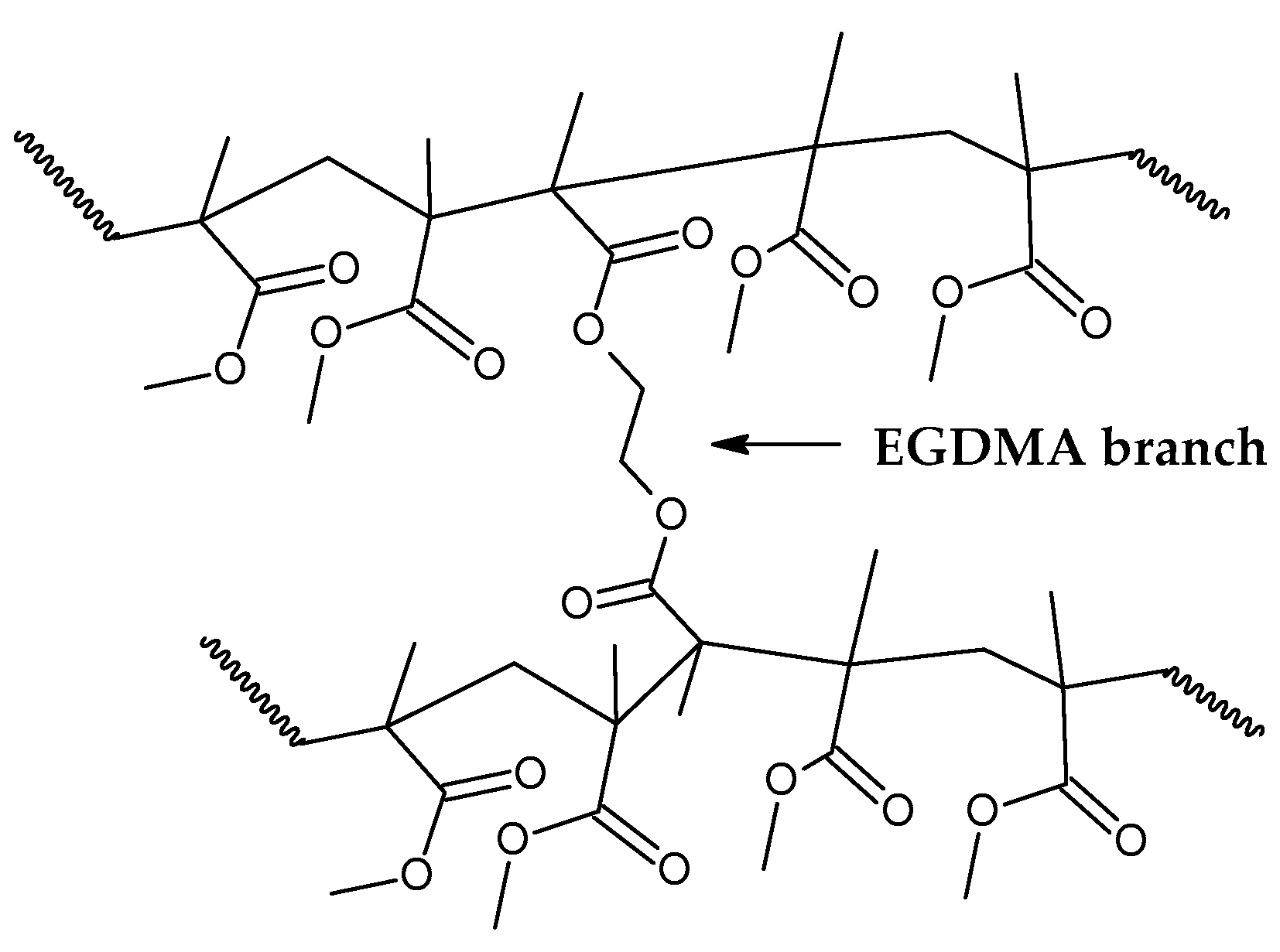 Preprints 137943 g007