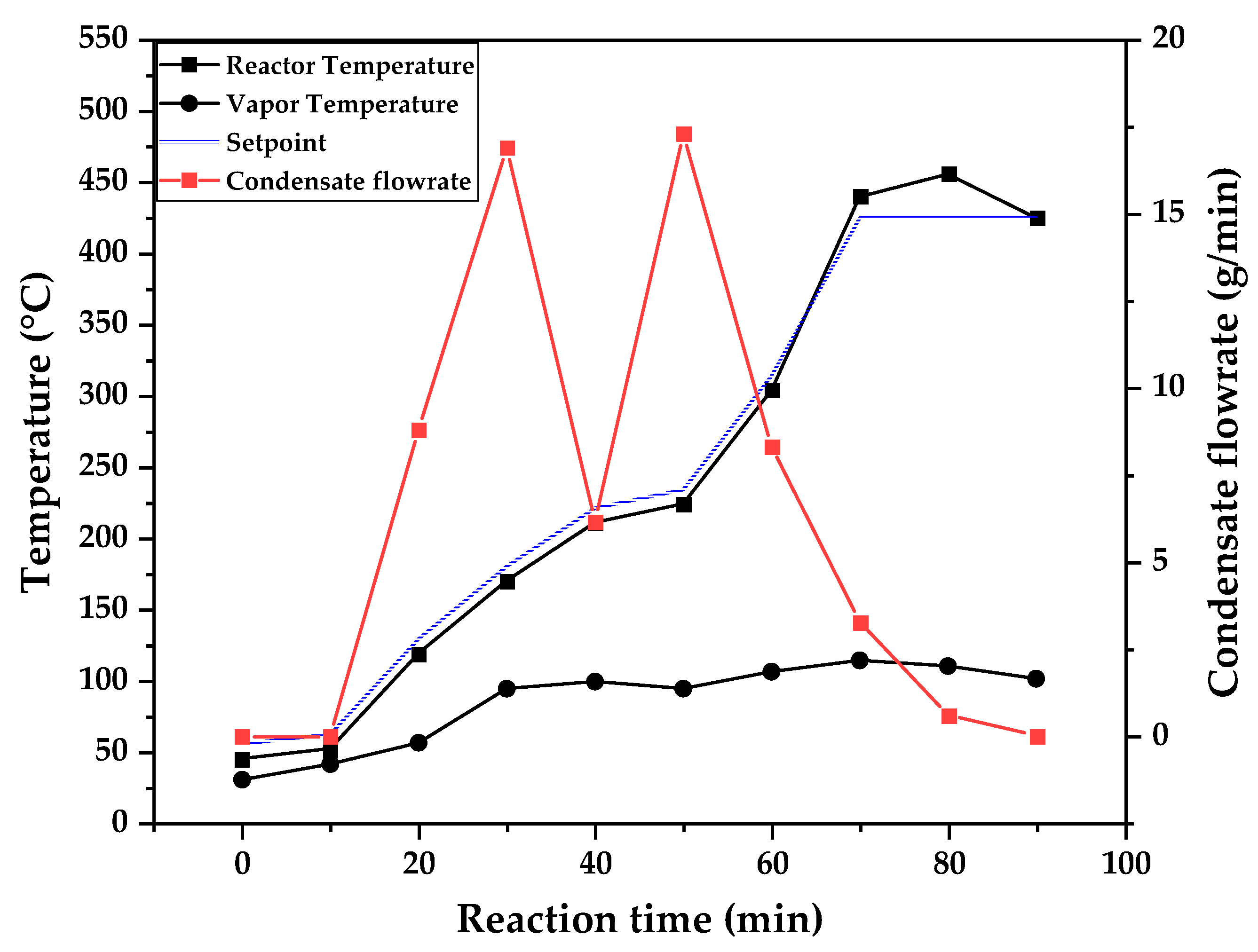 Preprints 137943 g009